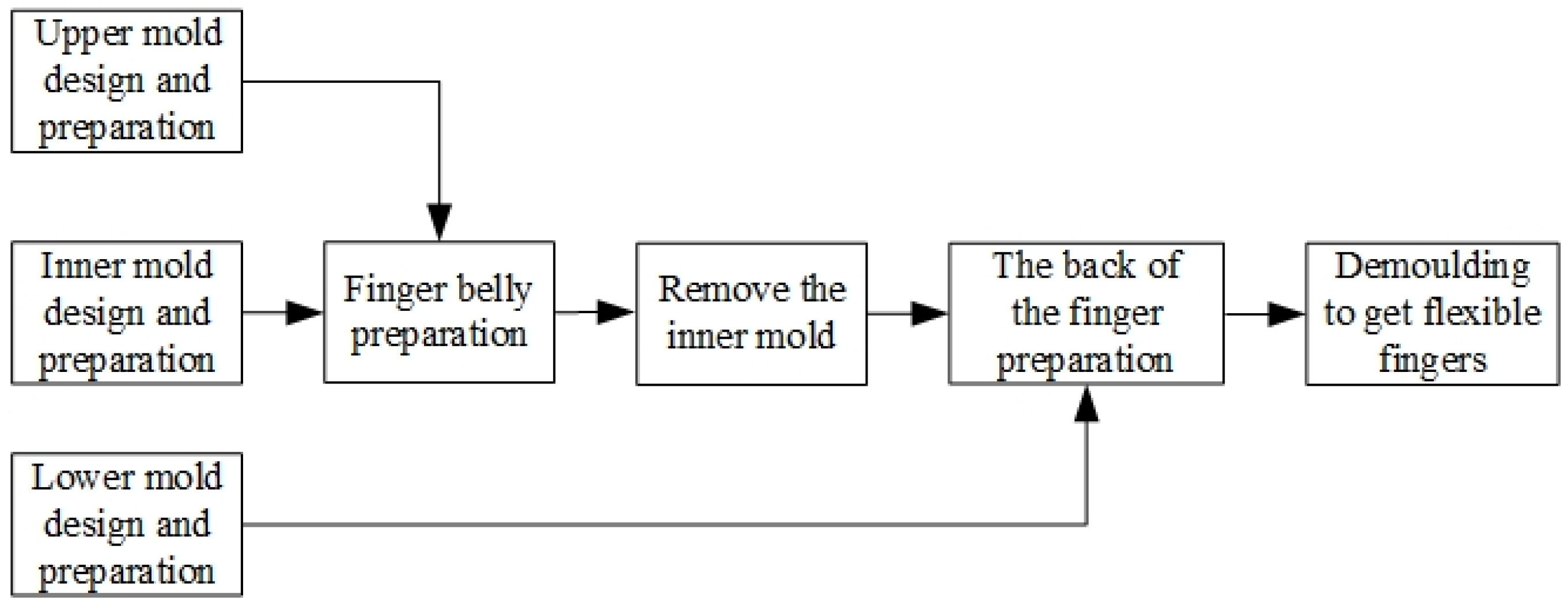 Actuators 13 00271 g002