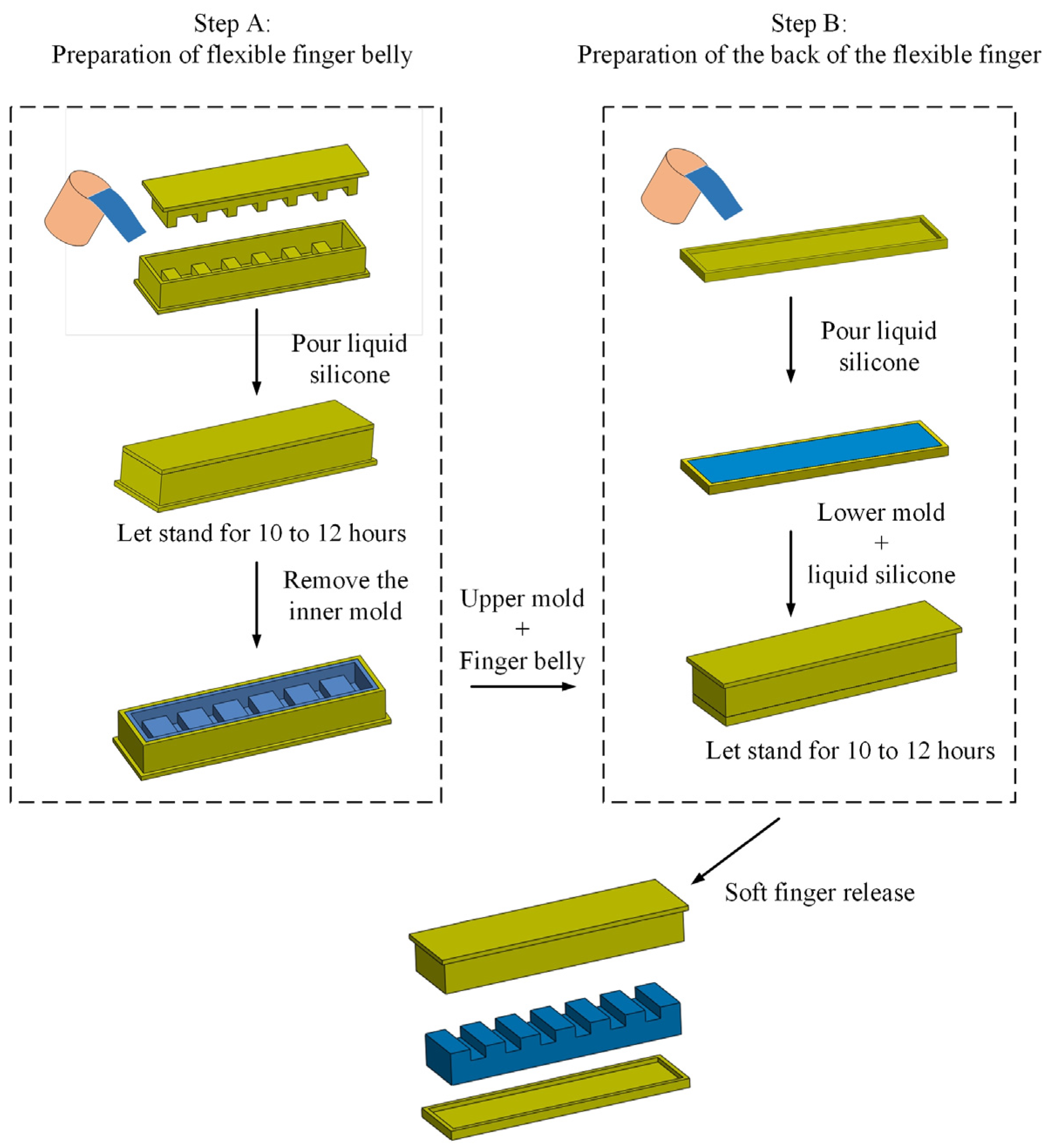 Actuators 13 00271 g003