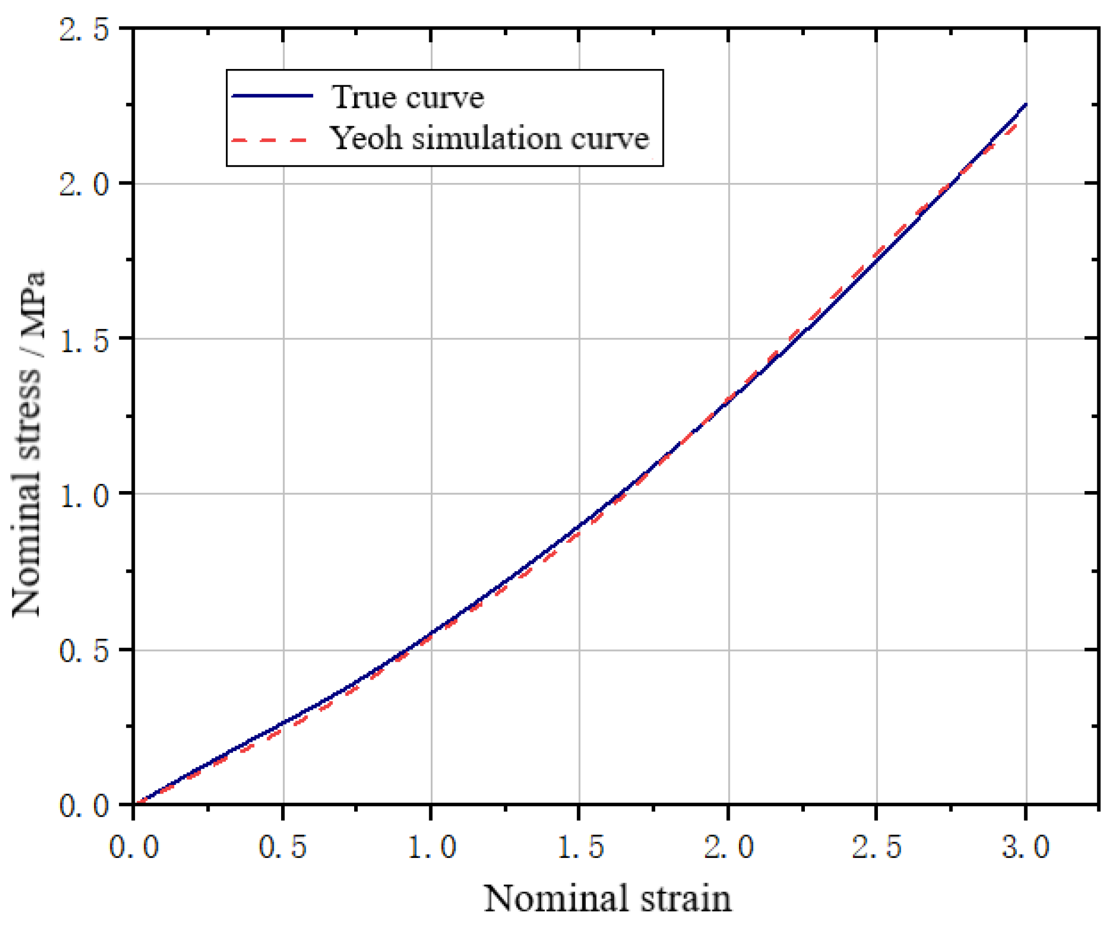Actuators 13 00271 g006