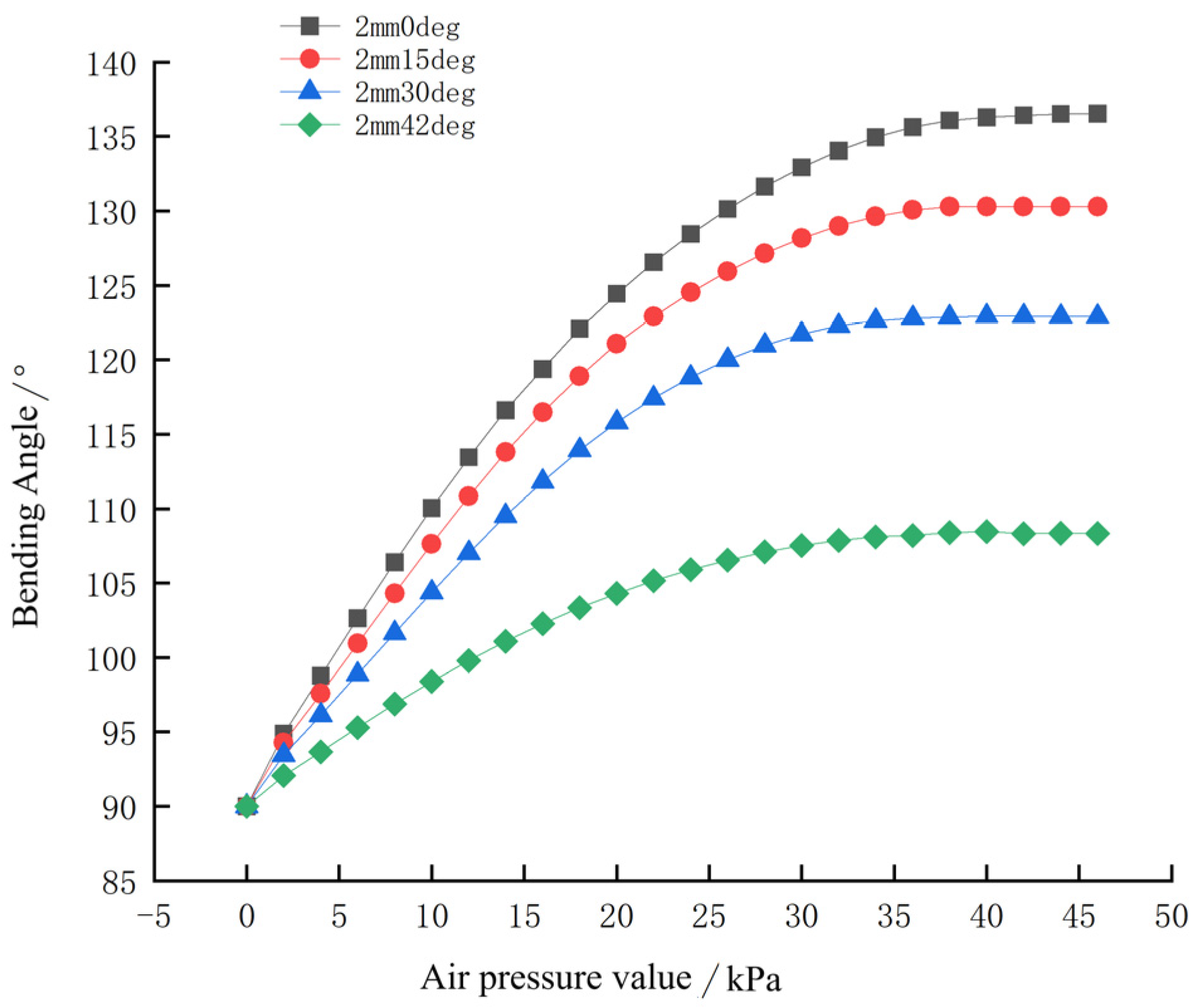 Actuators 13 00271 g008