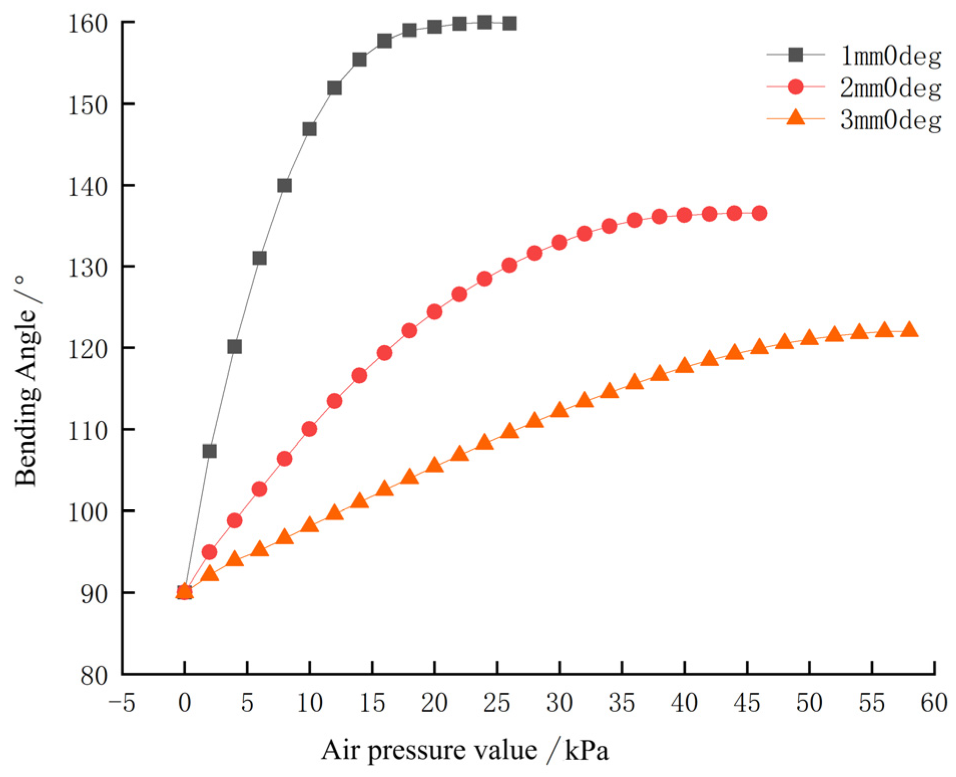 Actuators 13 00271 g009