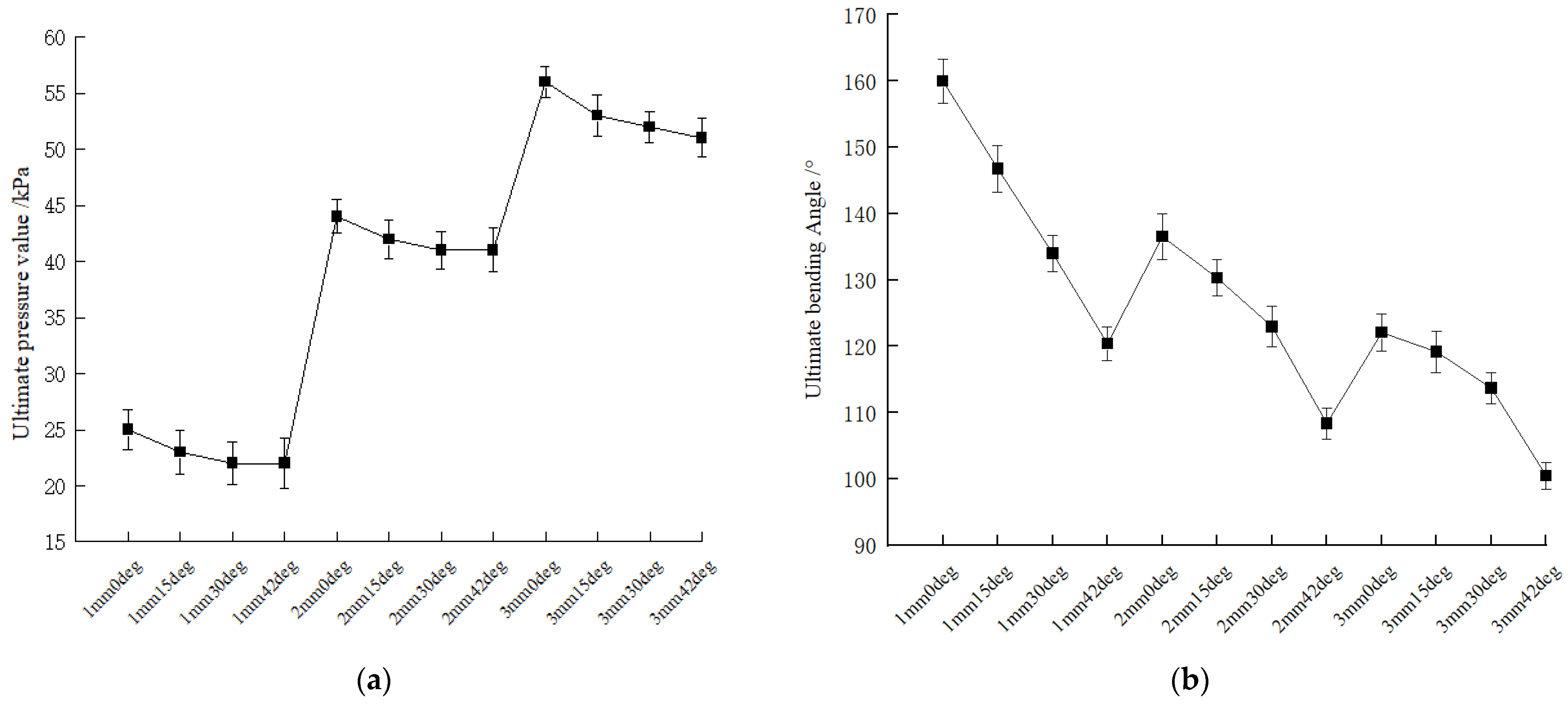Actuators 13 00271 g012