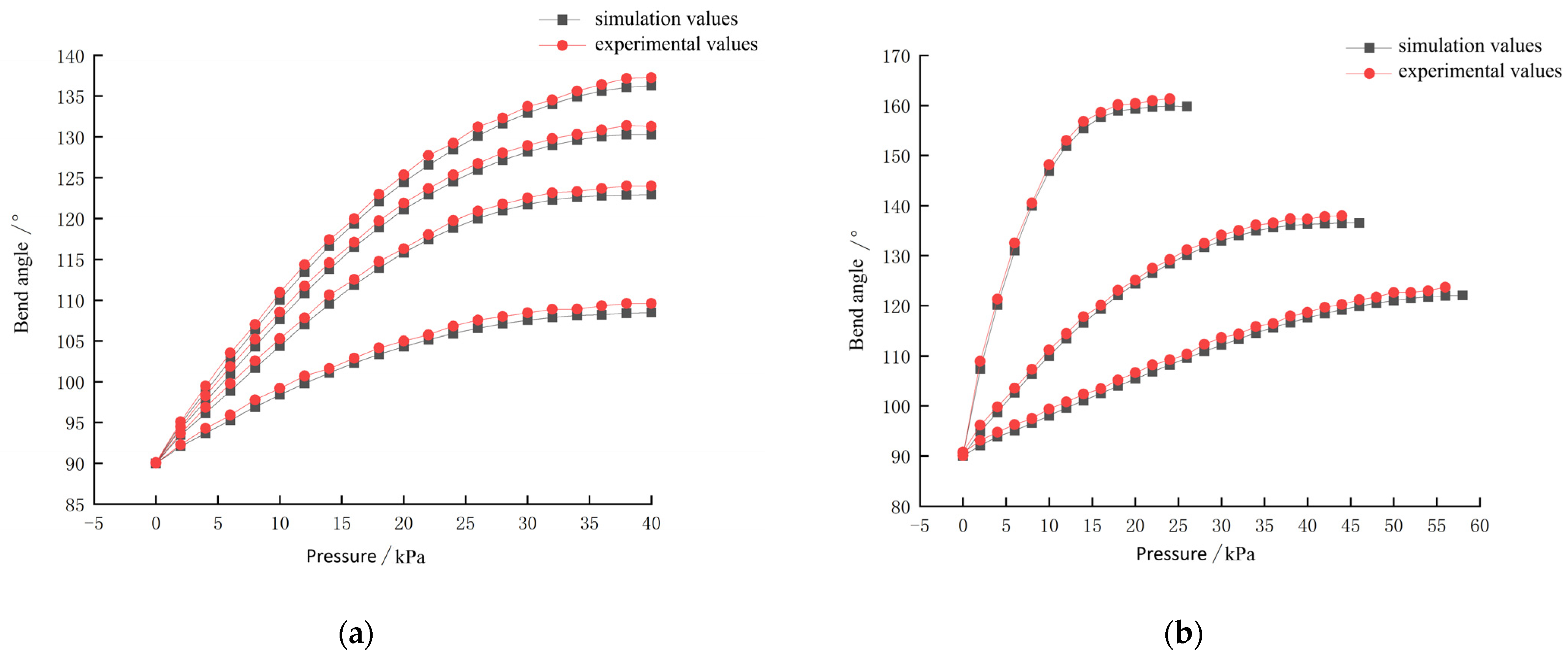 Actuators 13 00271 g013