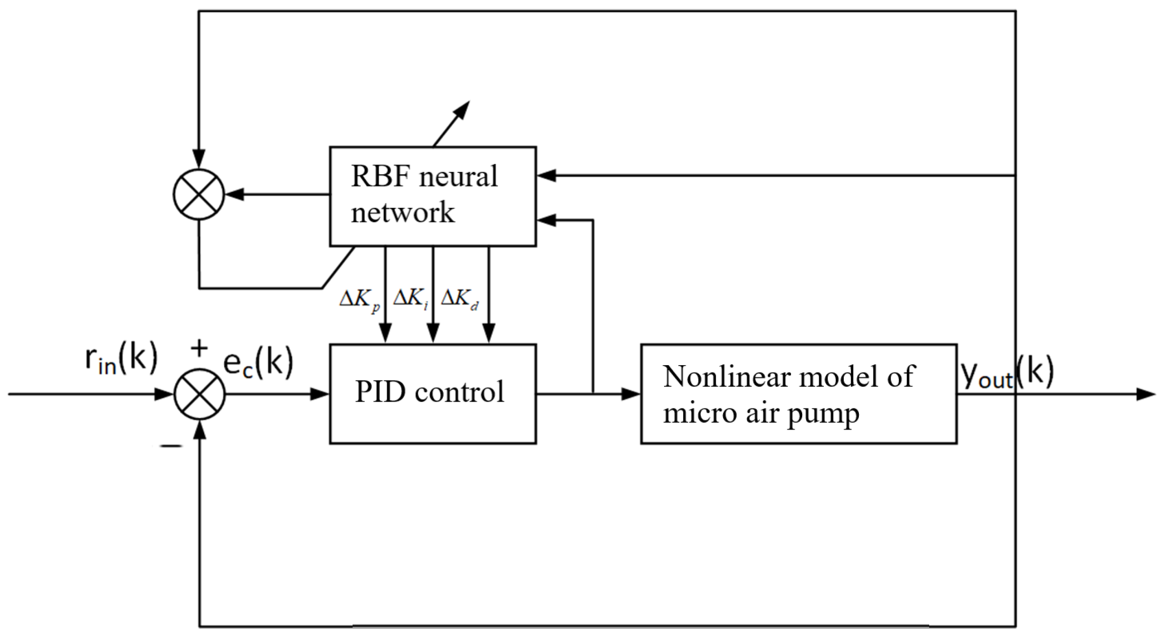 Actuators 13 00271 g018