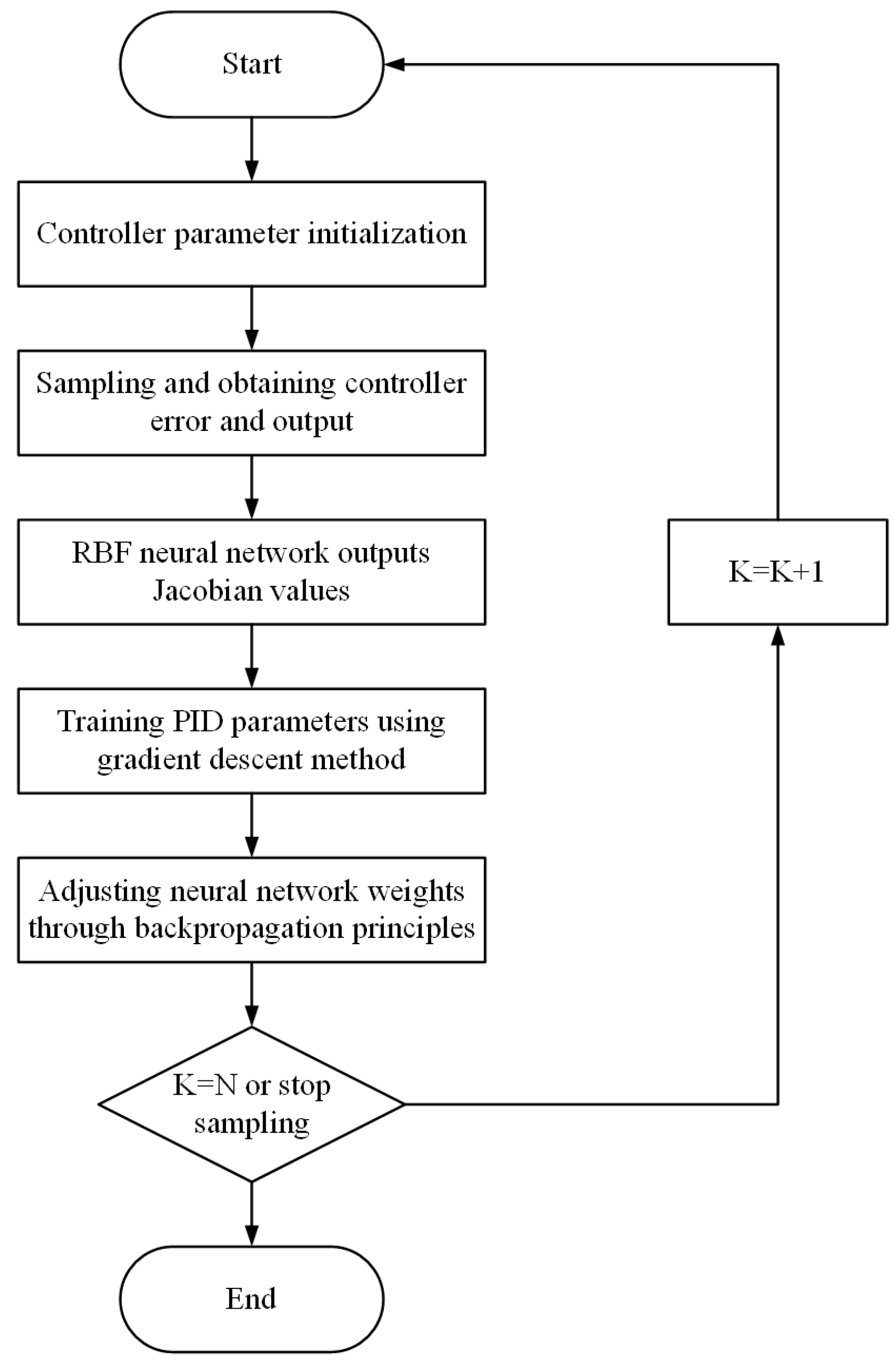 Actuators 13 00271 g019