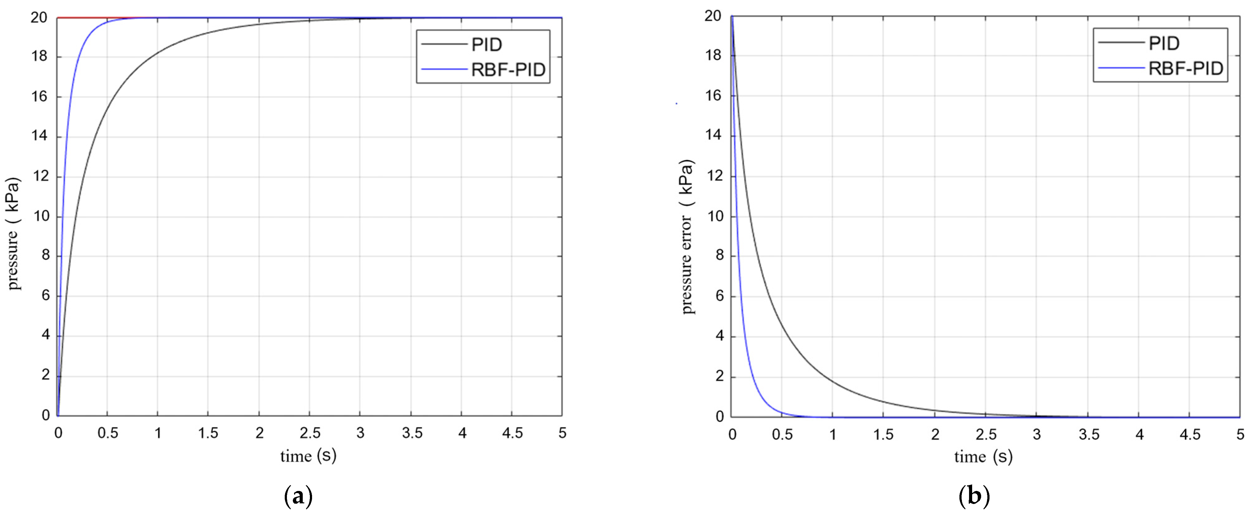 Actuators 13 00271 g020