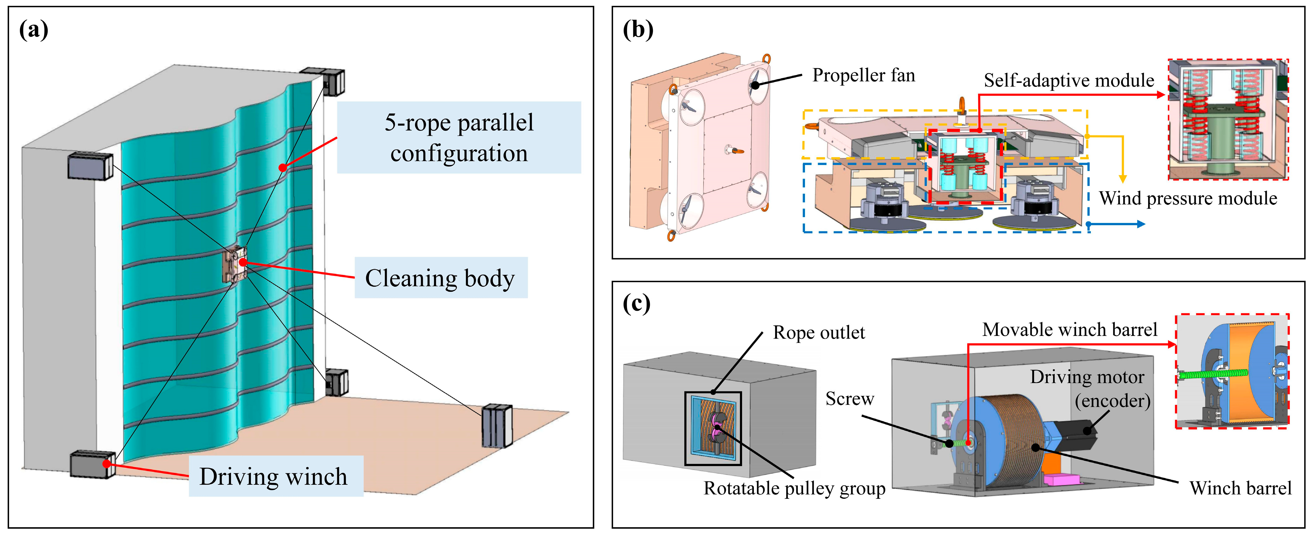 Actuators 13 00272 g001