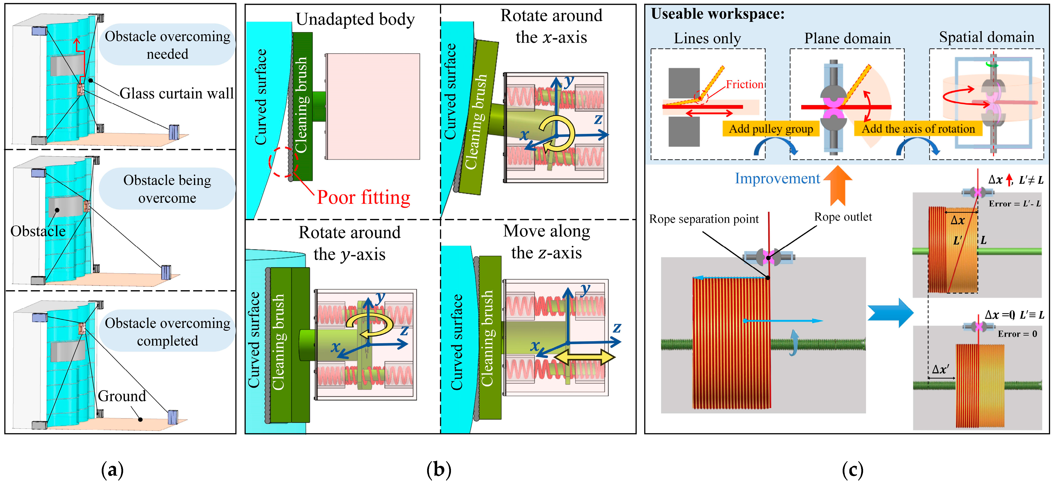 Actuators 13 00272 g002