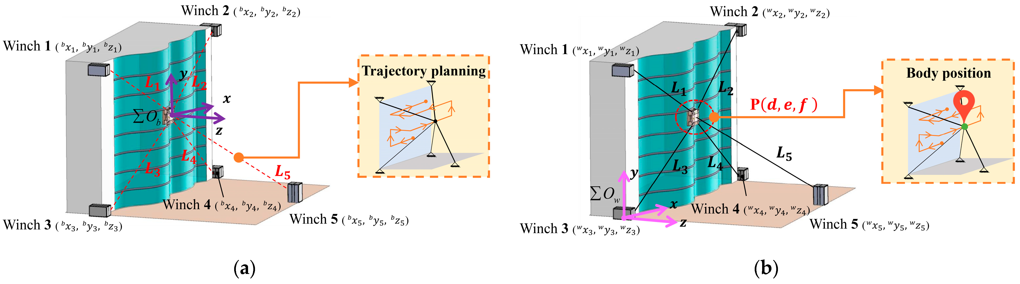 Actuators 13 00272 g003