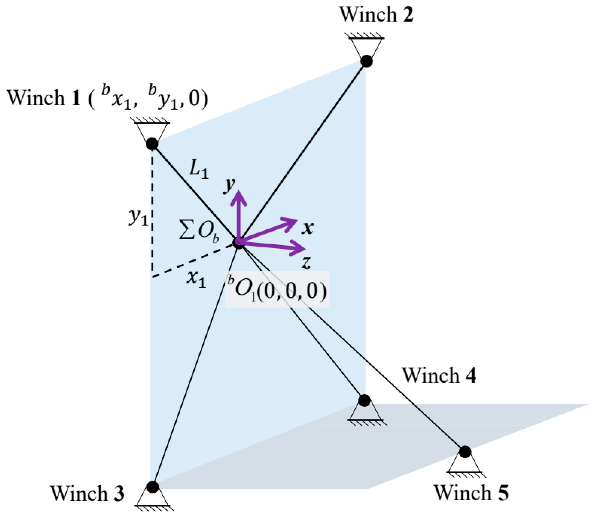 Actuators 13 00272 g005