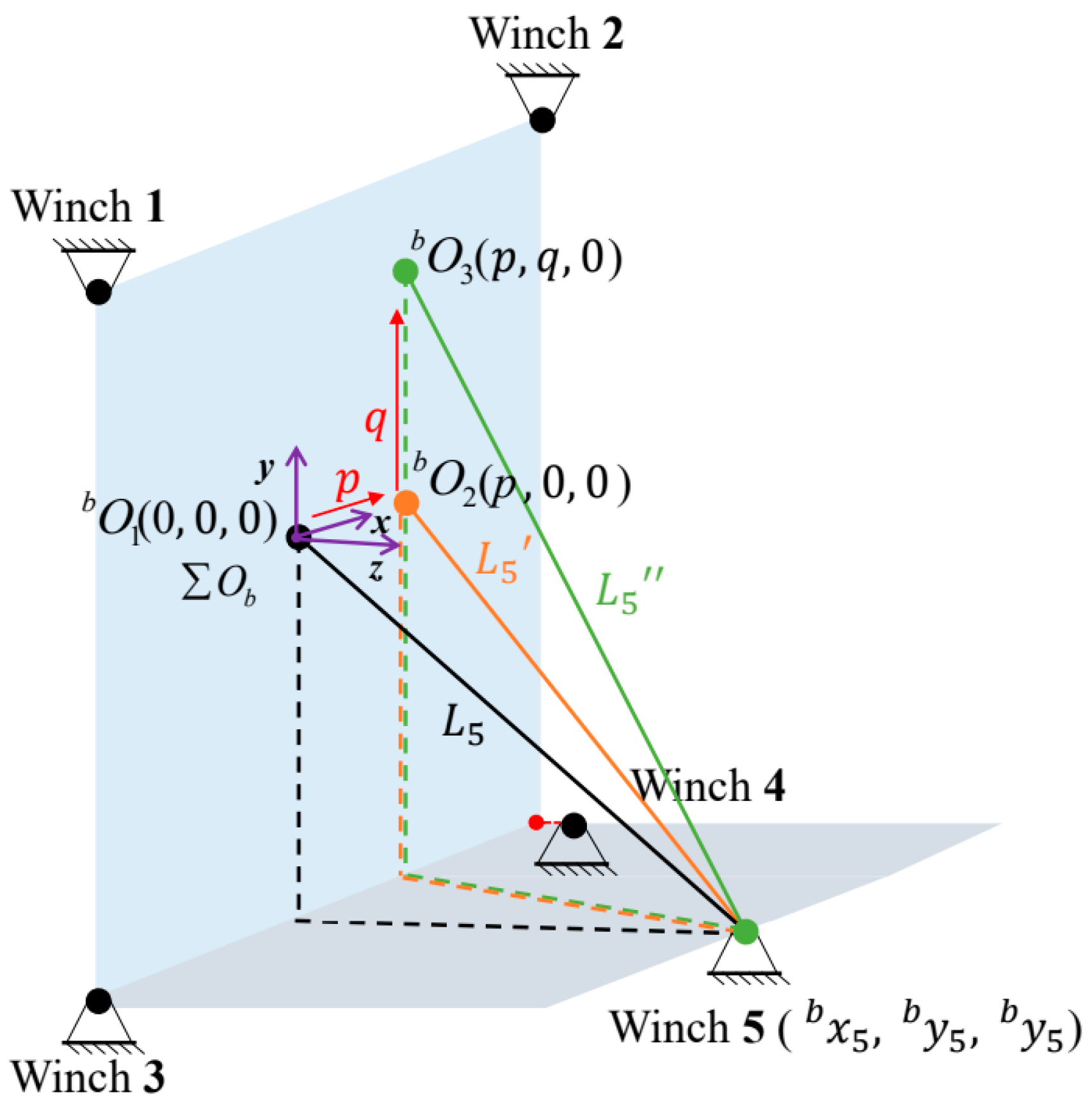 Actuators 13 00272 g007