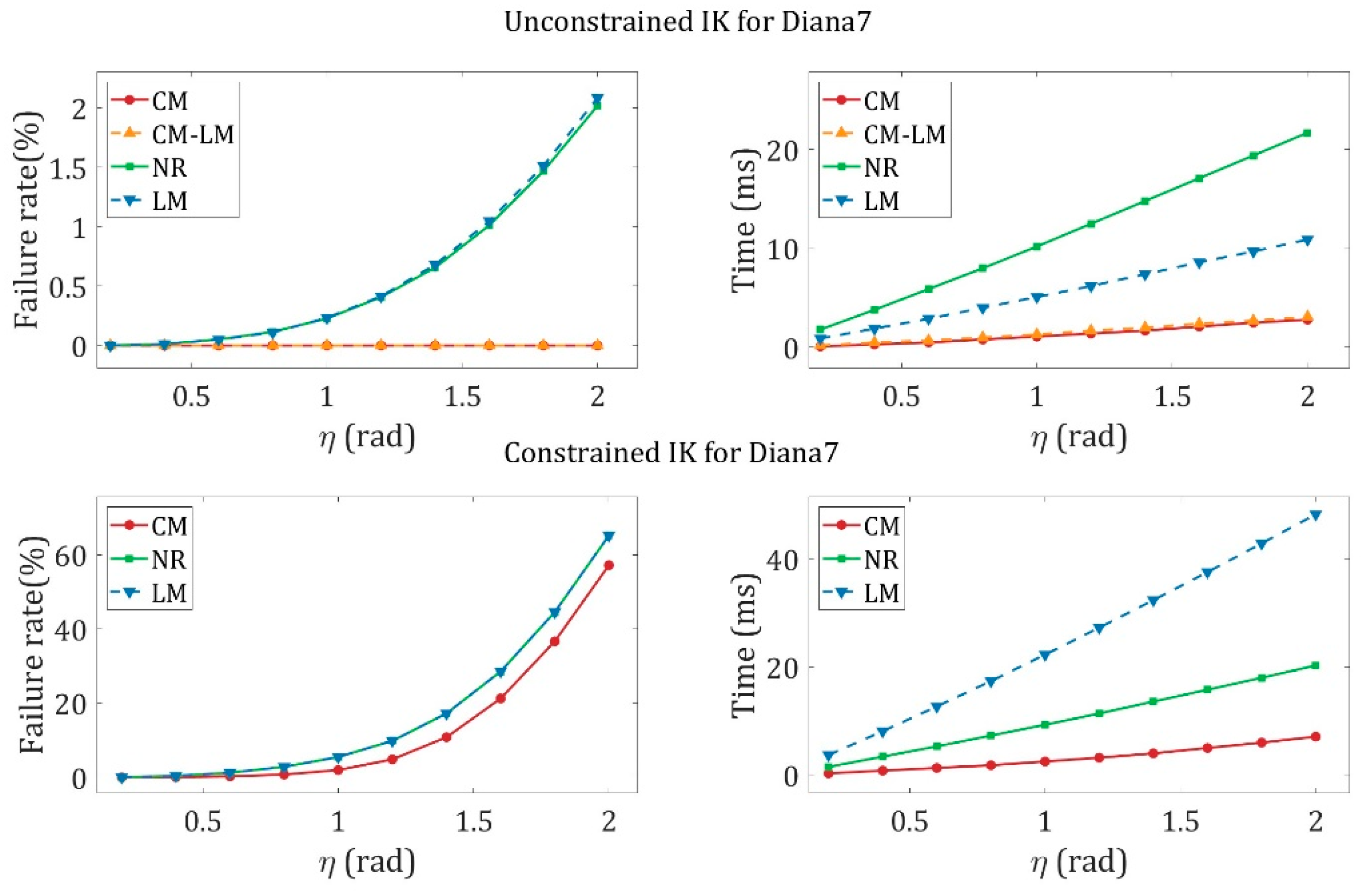 Actuators 13 00273 g001