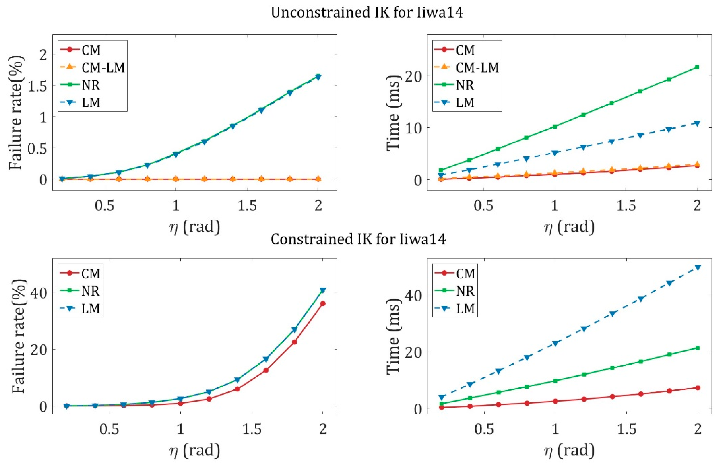 Actuators 13 00273 g004