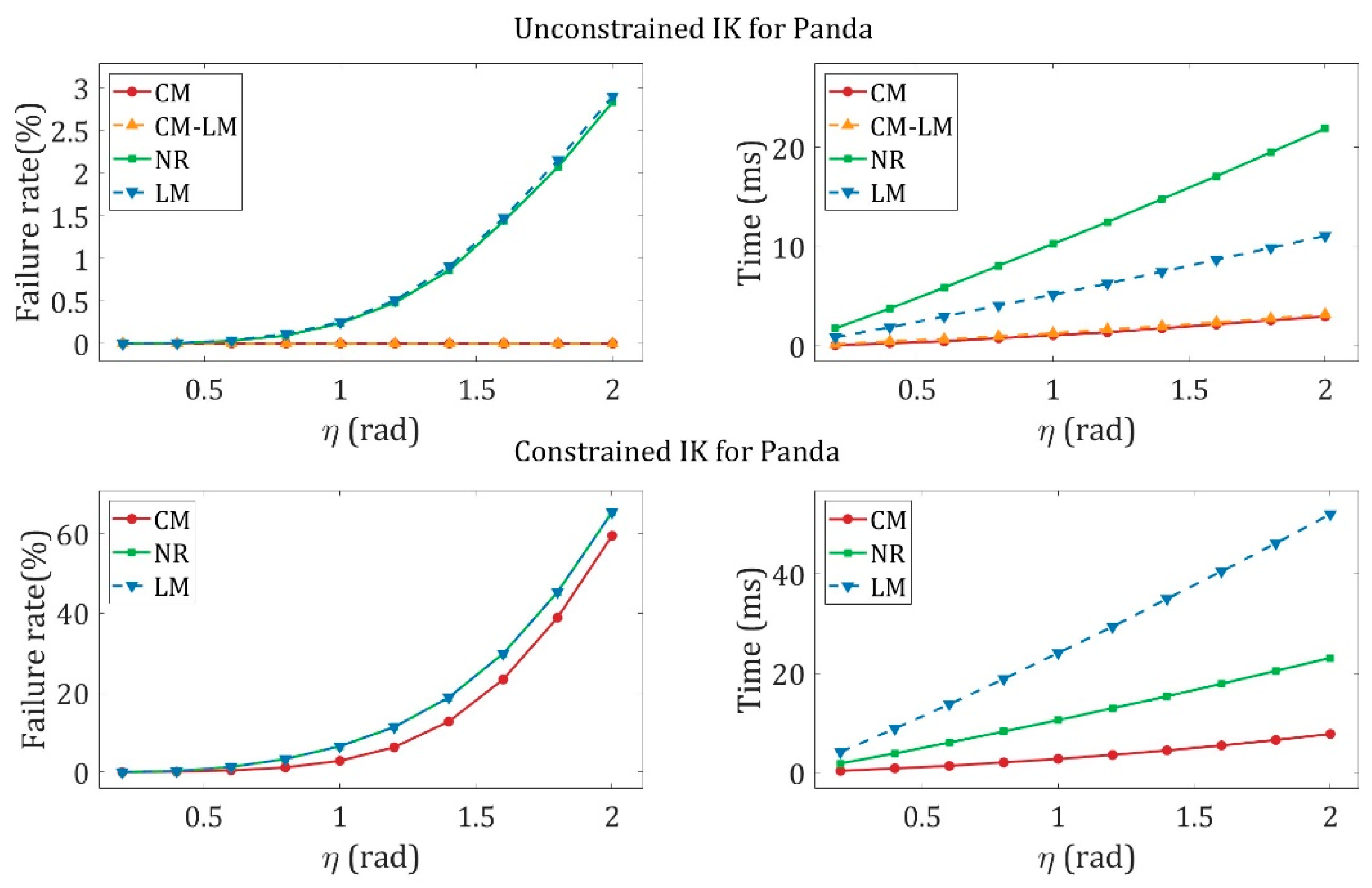 Actuators 13 00273 g005