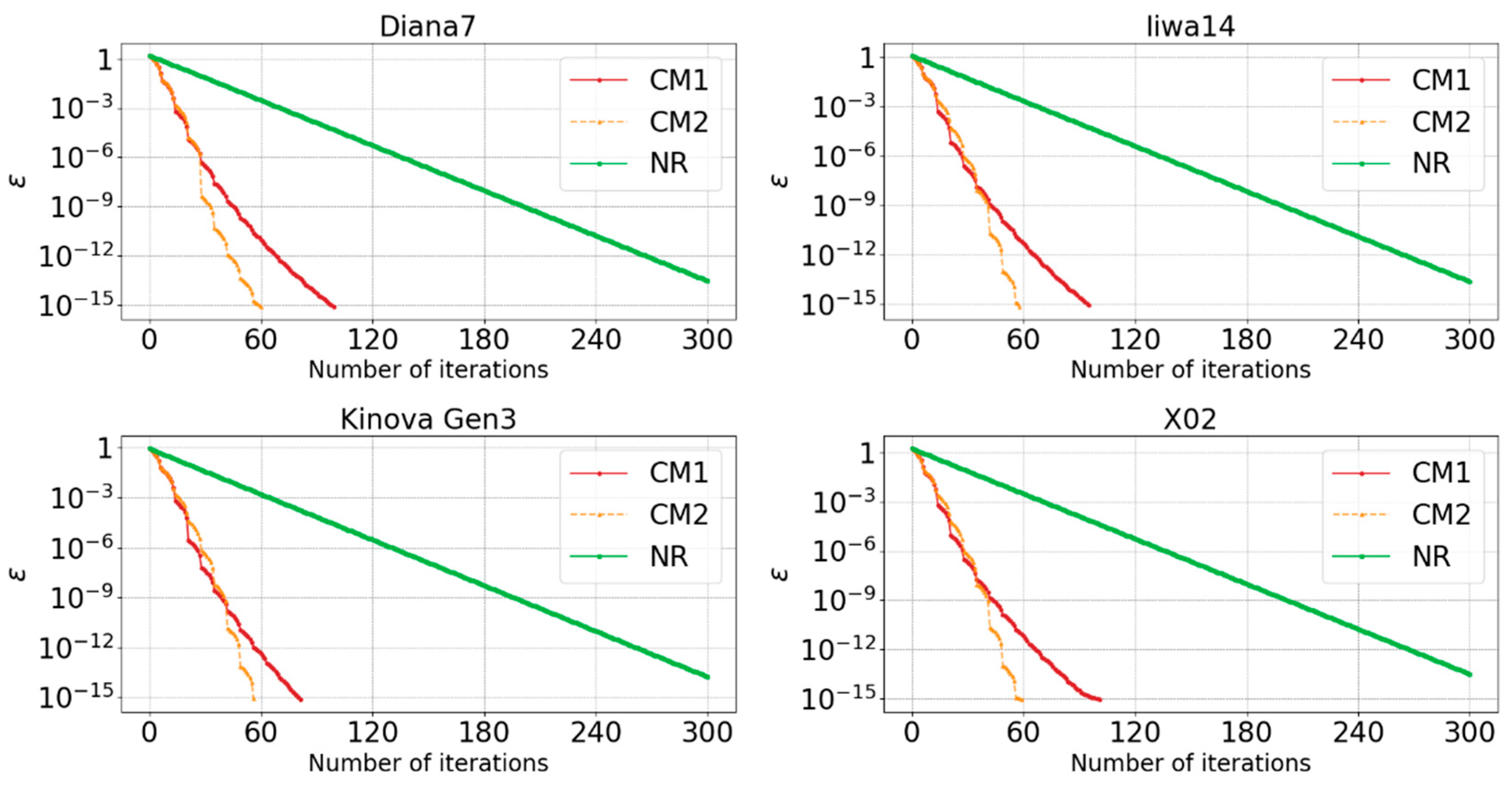 Actuators 13 00273 g006