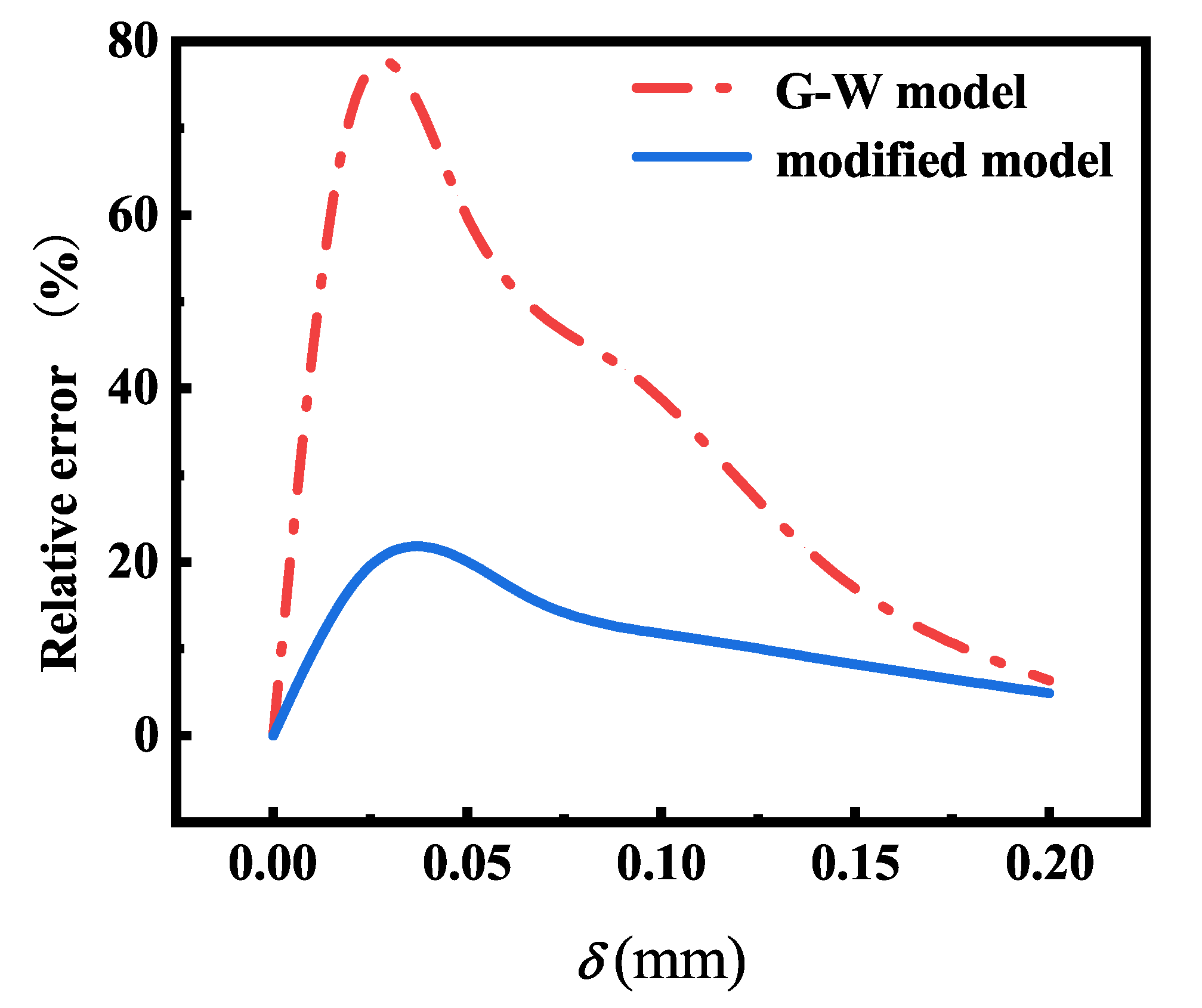 Actuators 13 00274 g005