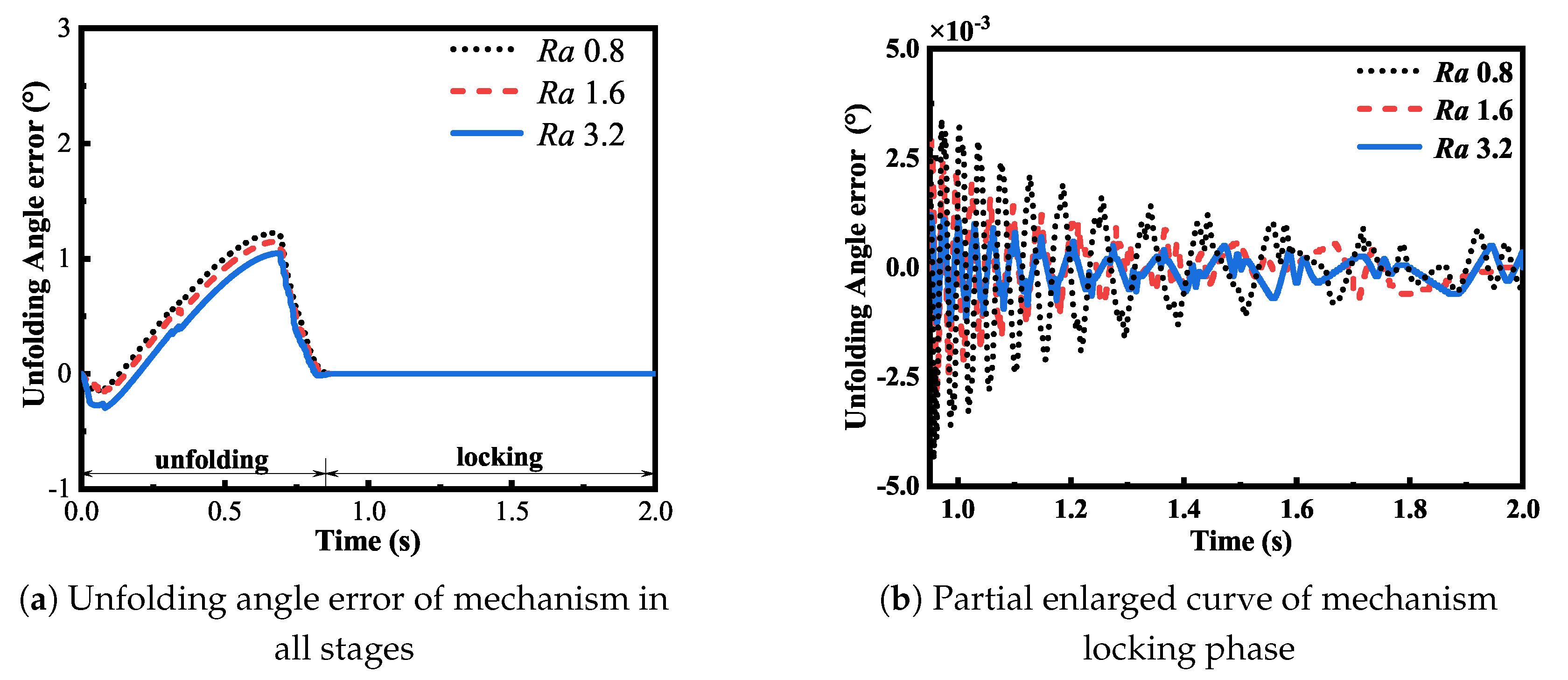 Actuators 13 00274 g009