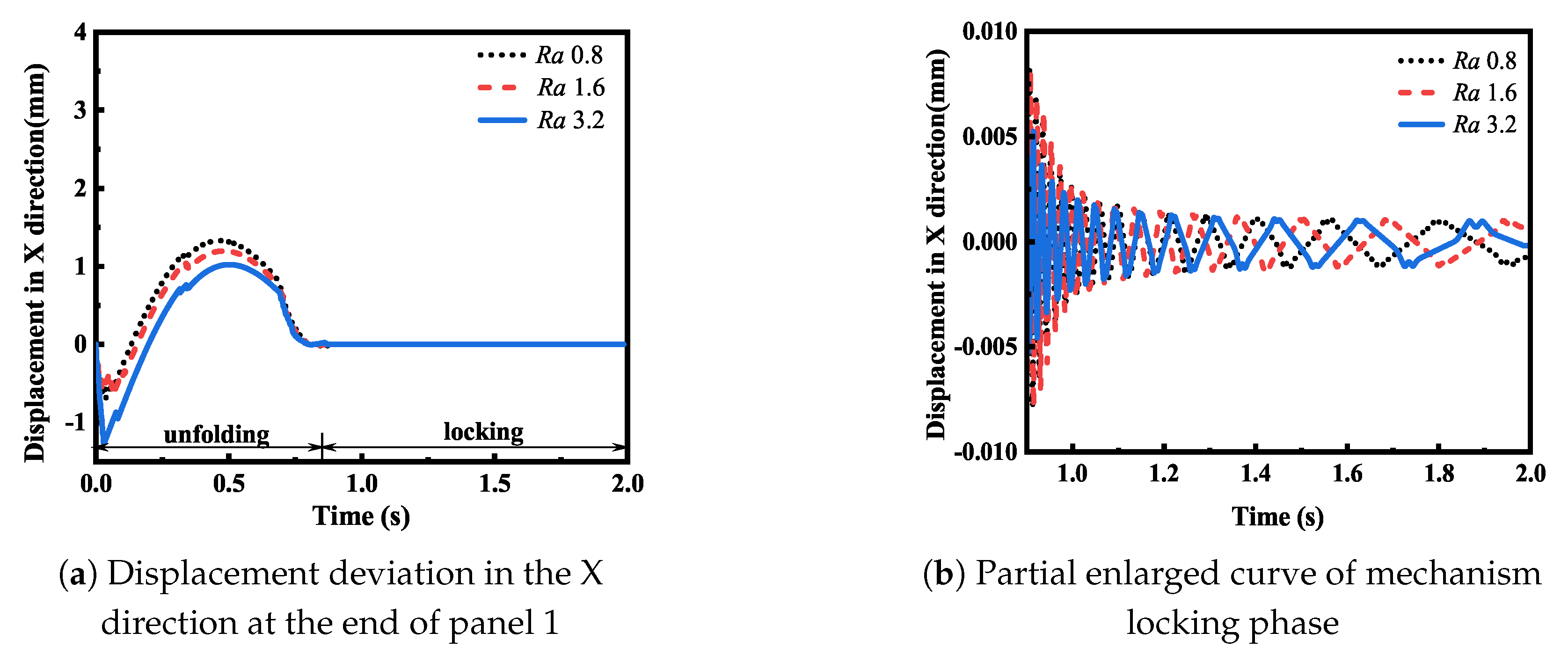 Actuators 13 00274 g010