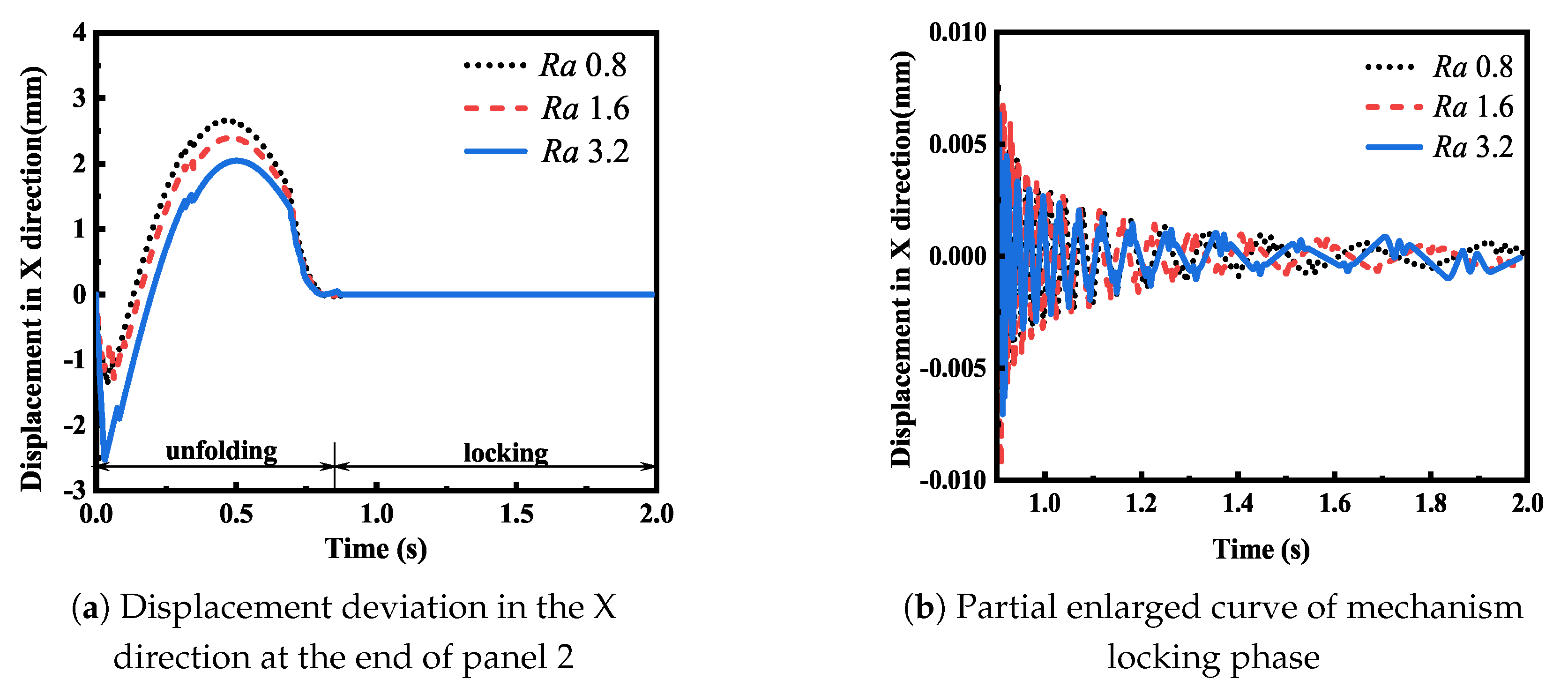 Actuators 13 00274 g012