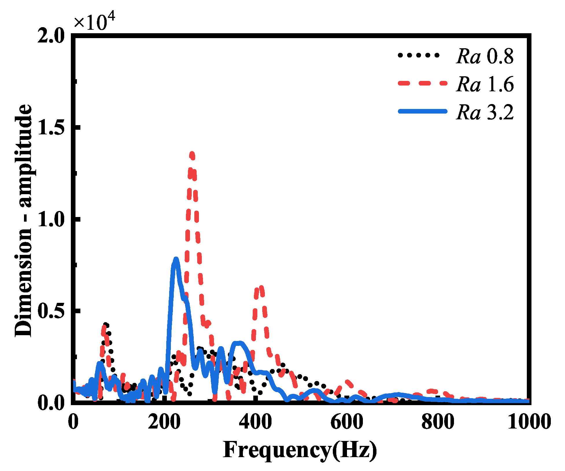 Actuators 13 00274 g014