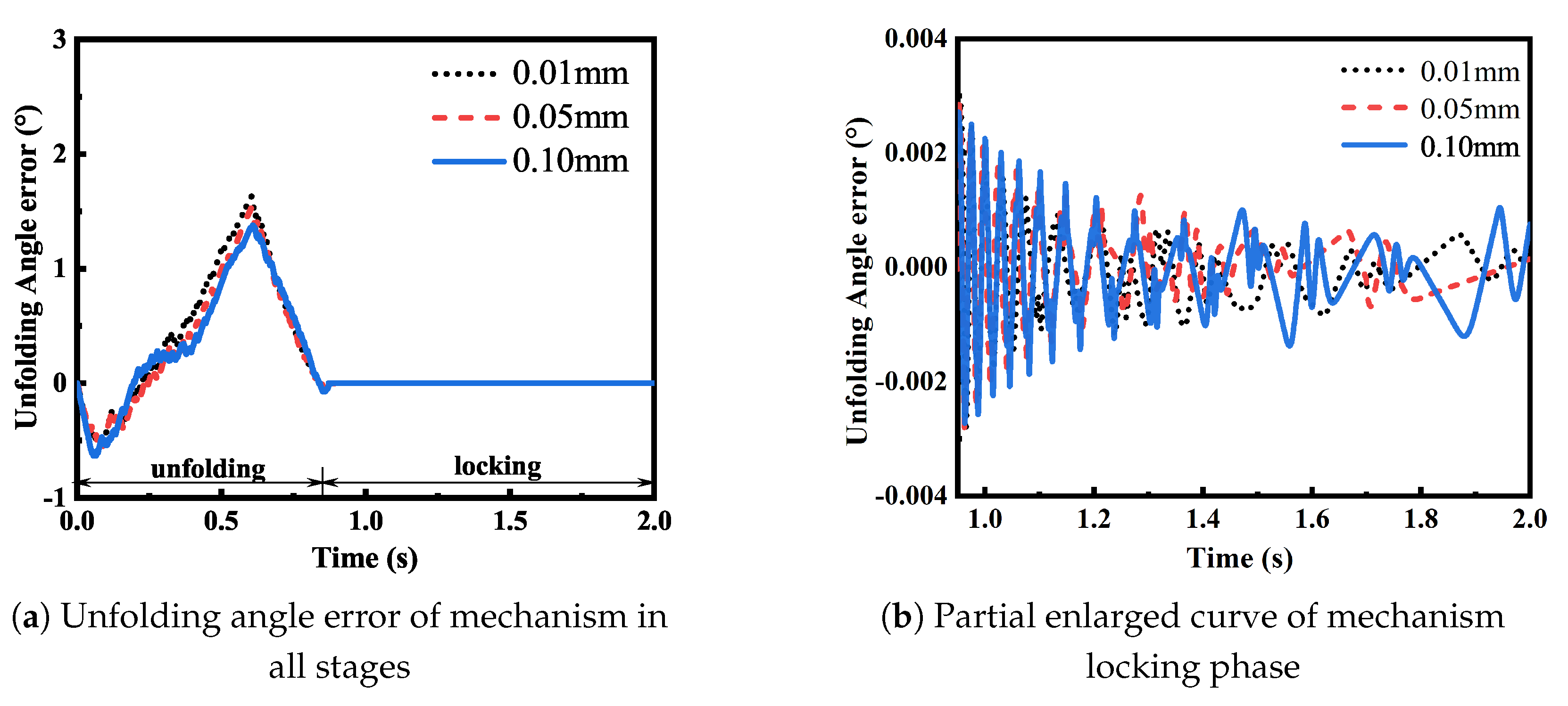 Actuators 13 00274 g016