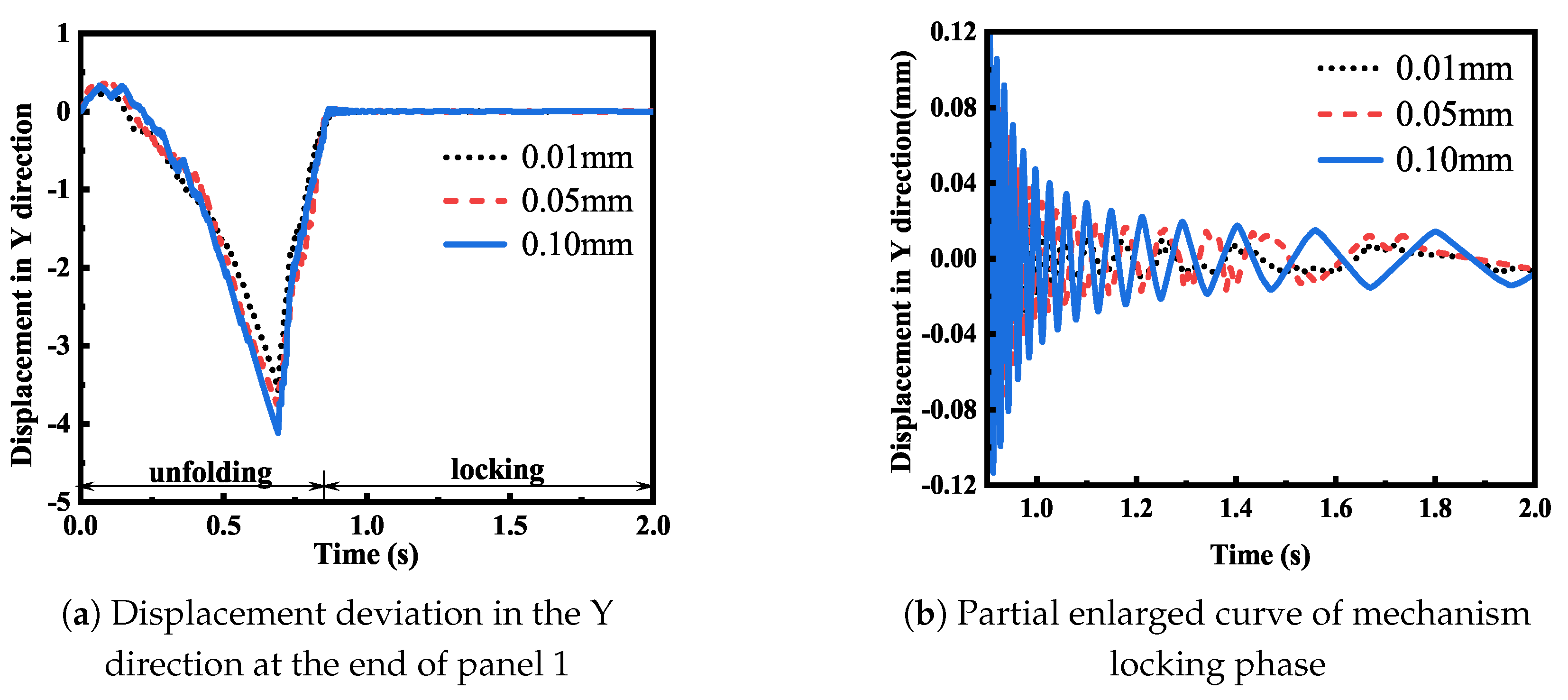 Actuators 13 00274 g018