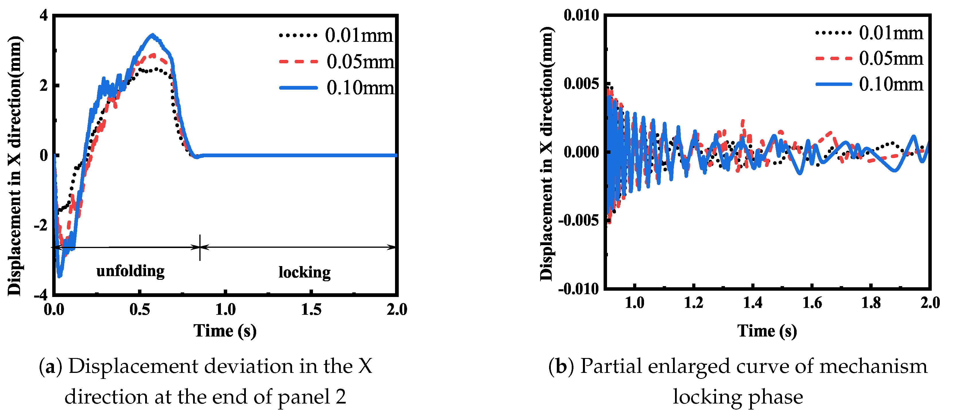 Actuators 13 00274 g019