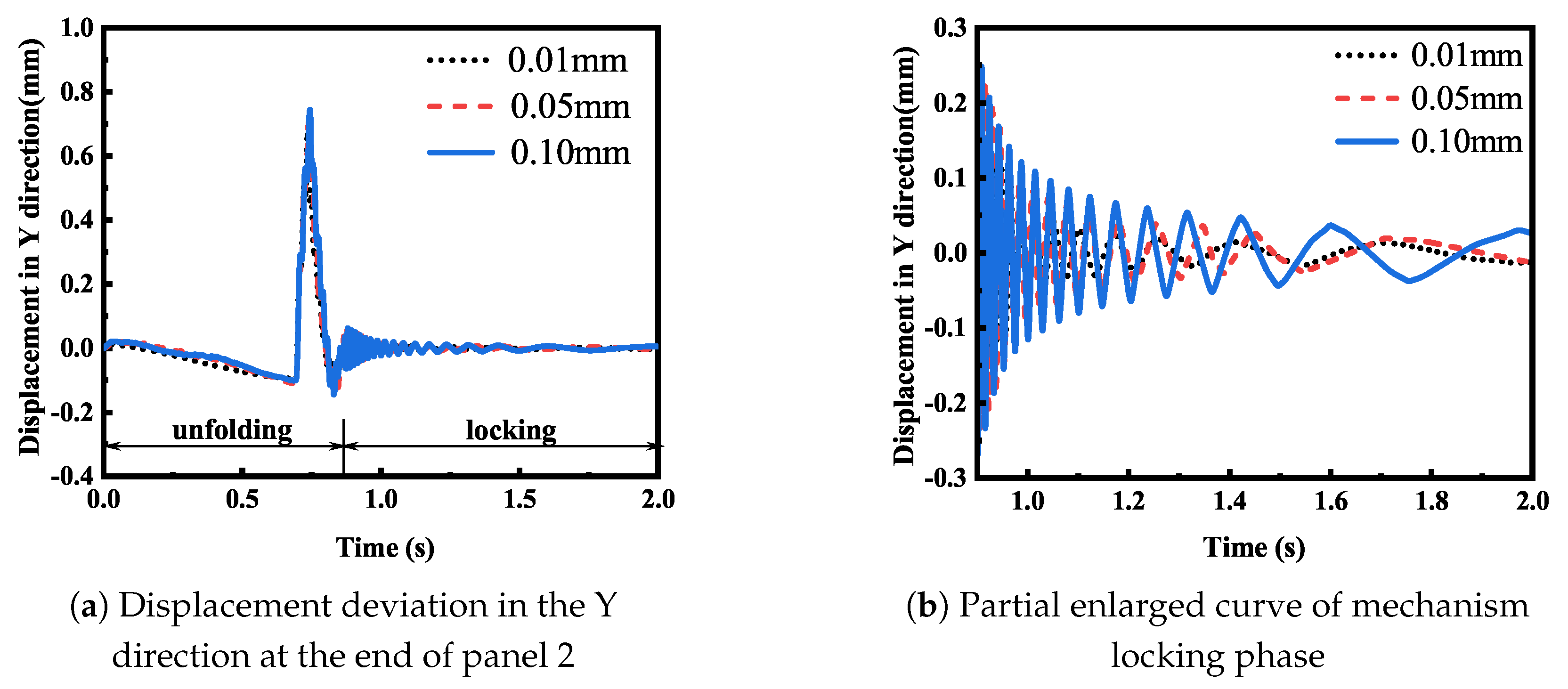 Actuators 13 00274 g020