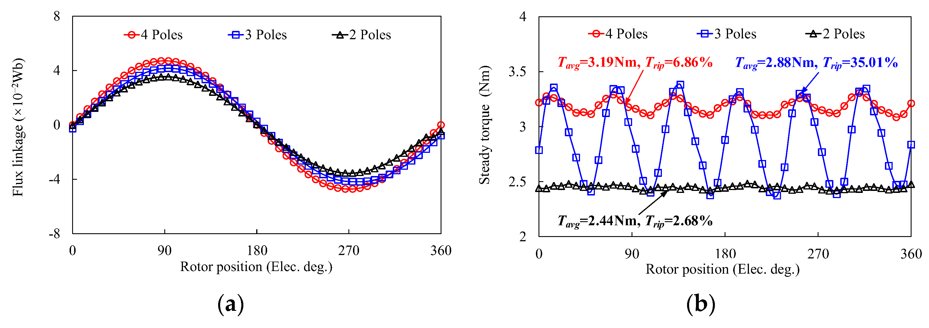 Actuators 13 00275 g003
