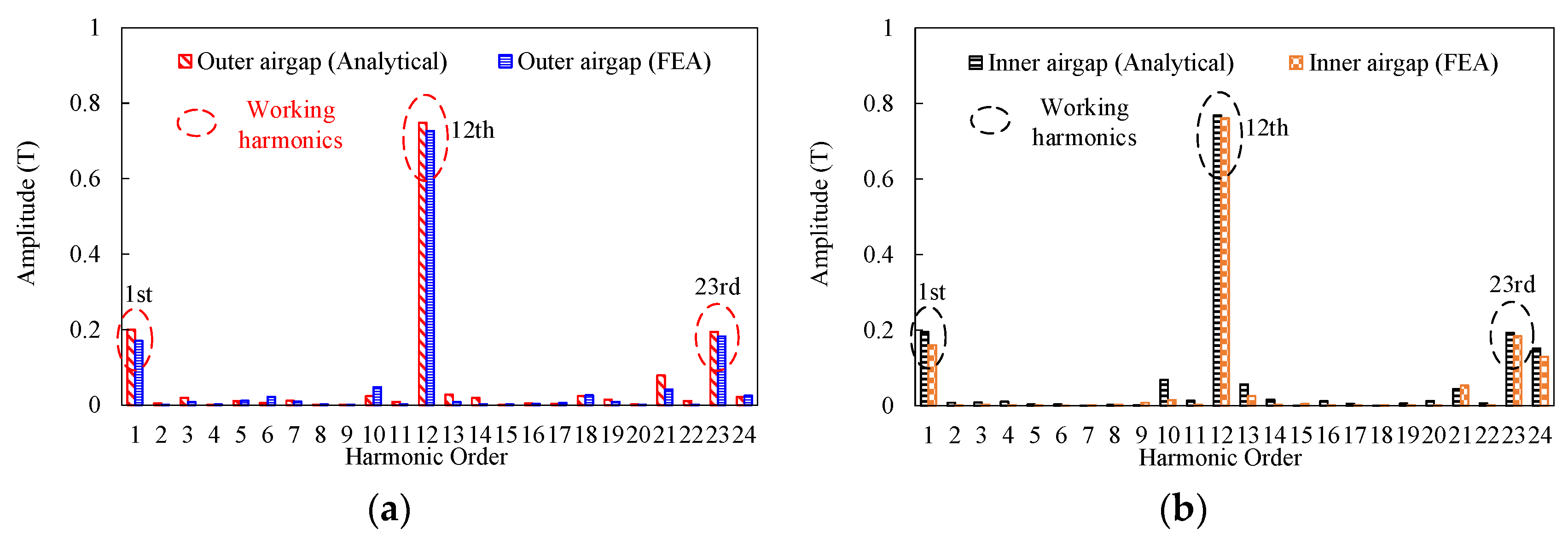Actuators 13 00275 g006