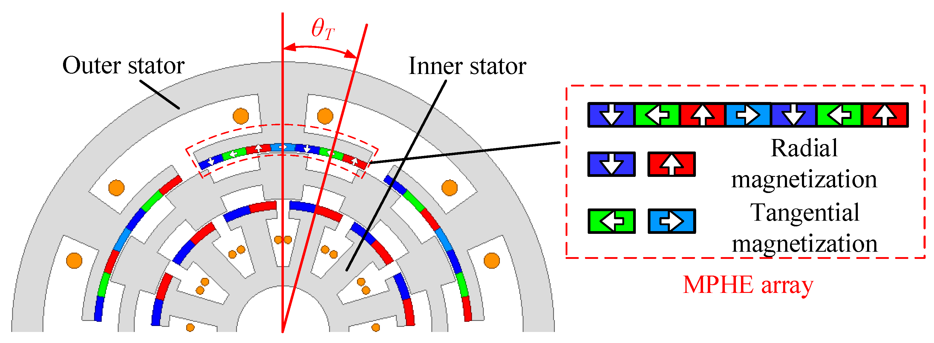 Actuators 13 00275 g007