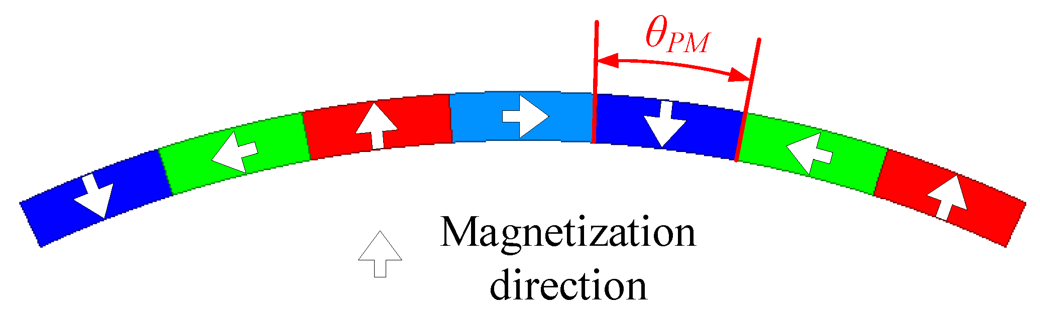 Actuators 13 00275 g009