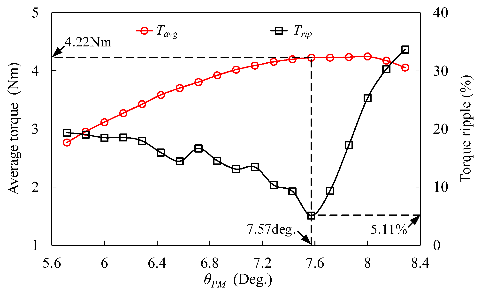 Actuators 13 00275 g010