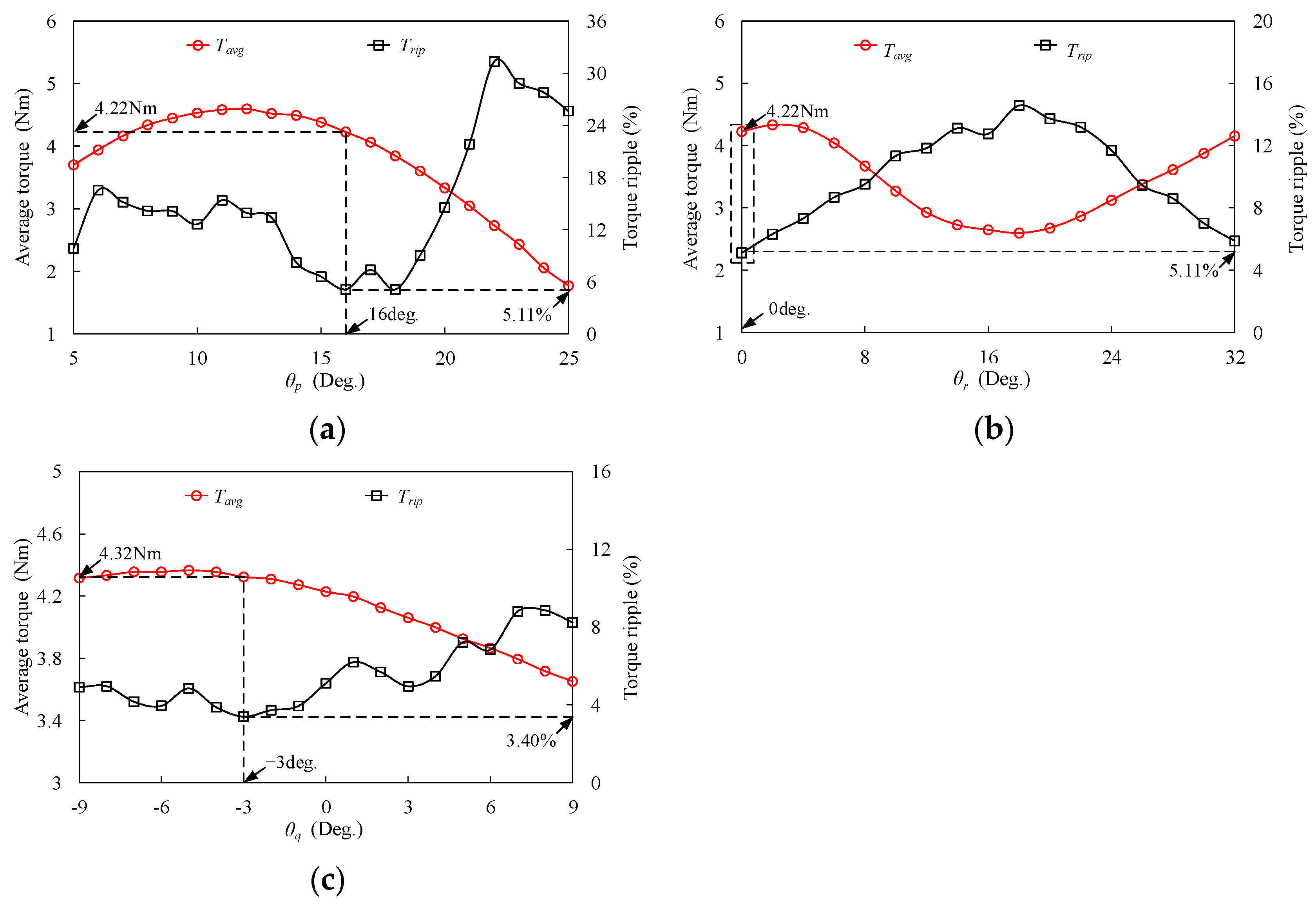 Actuators 13 00275 g012
