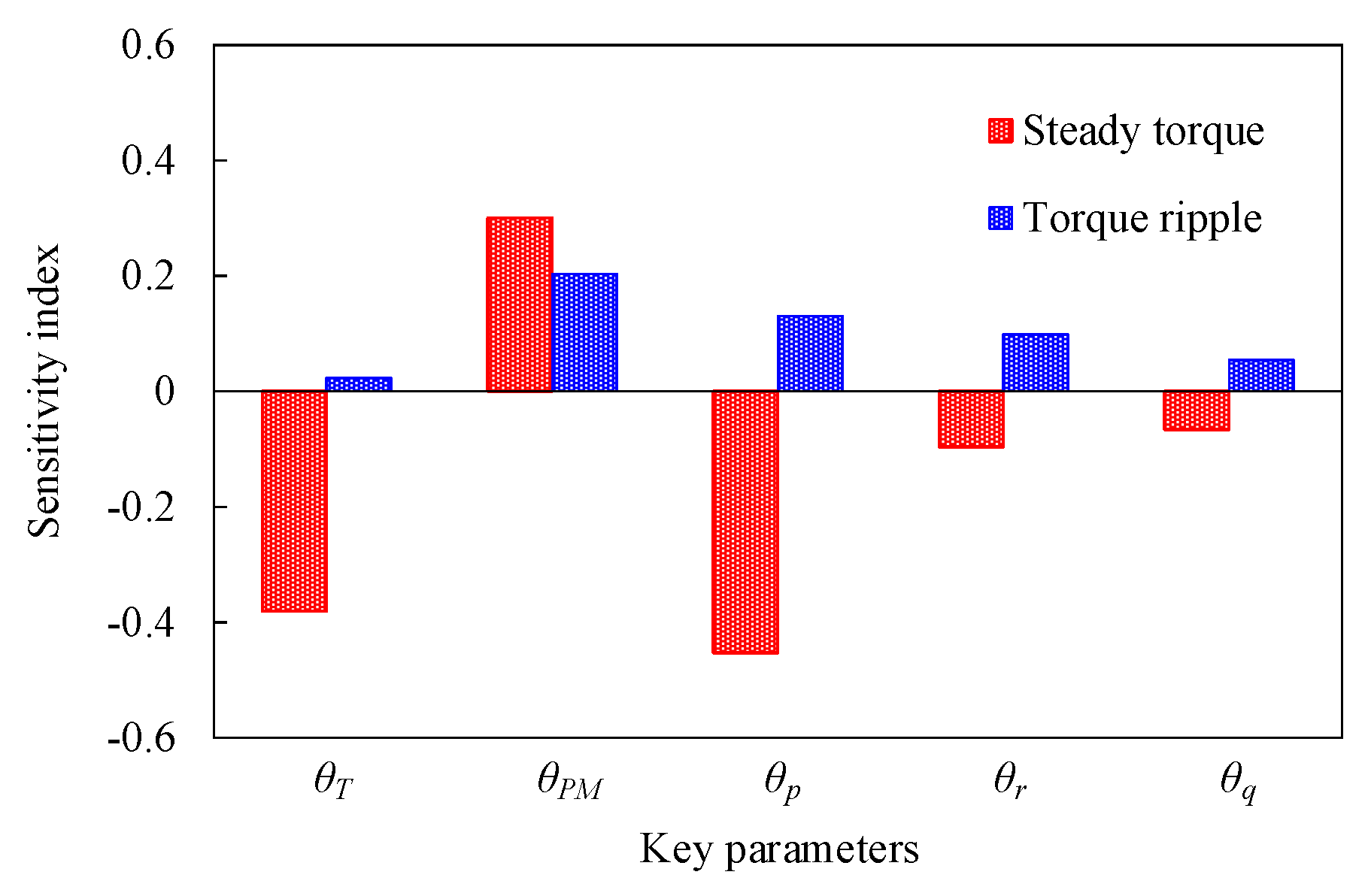 Actuators 13 00275 g013