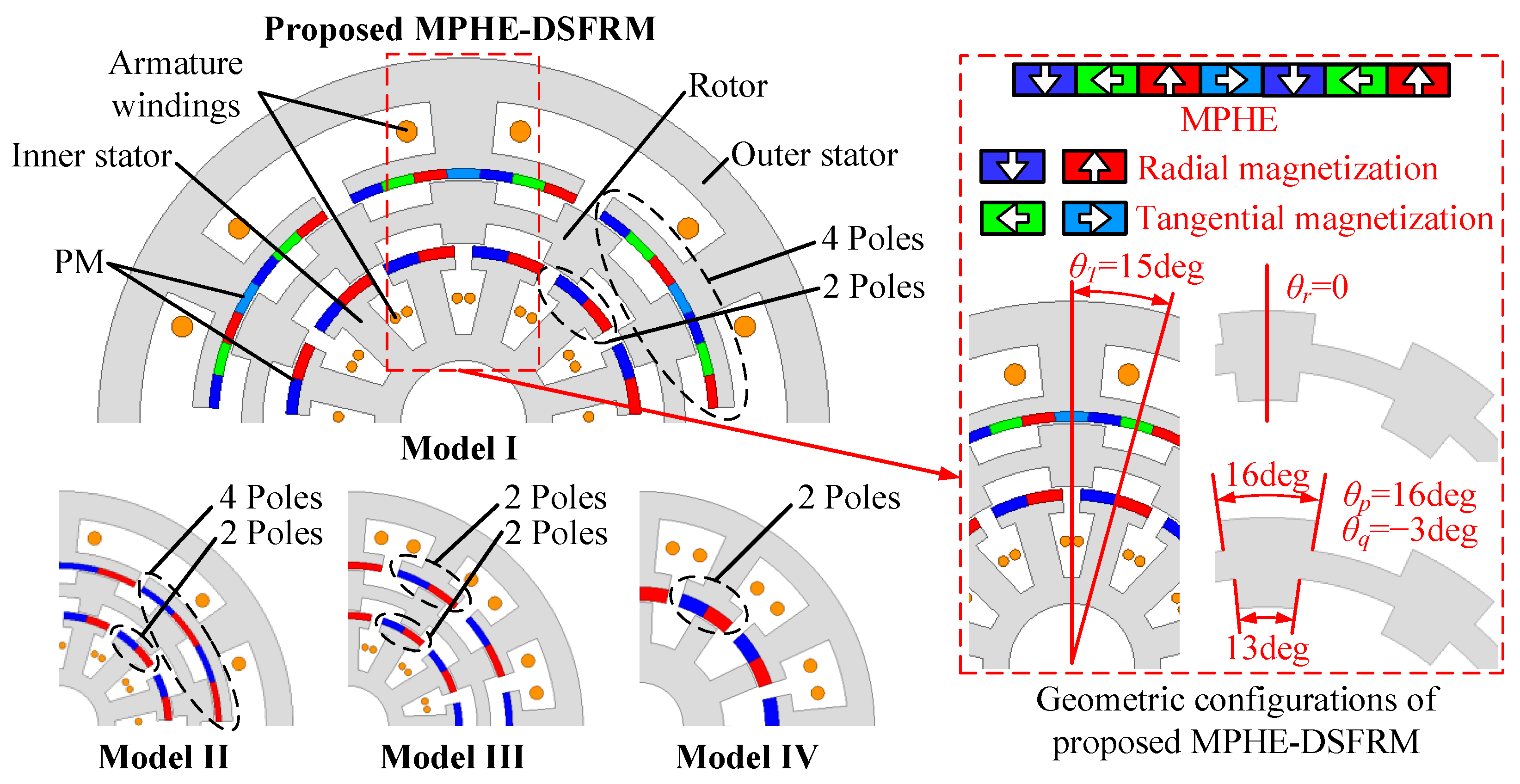 Actuators 13 00275 g014