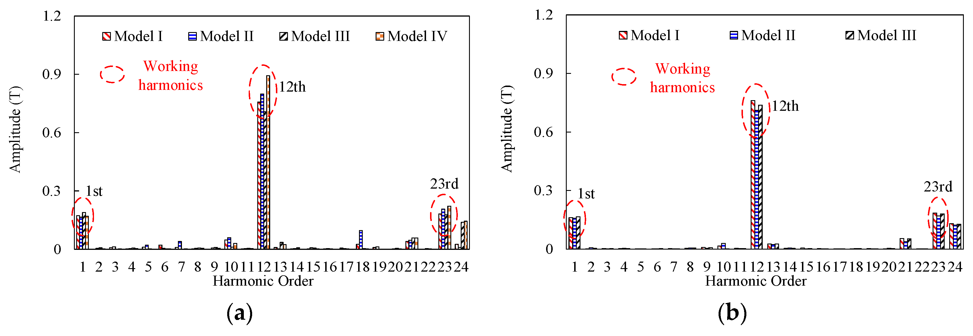 Actuators 13 00275 g015