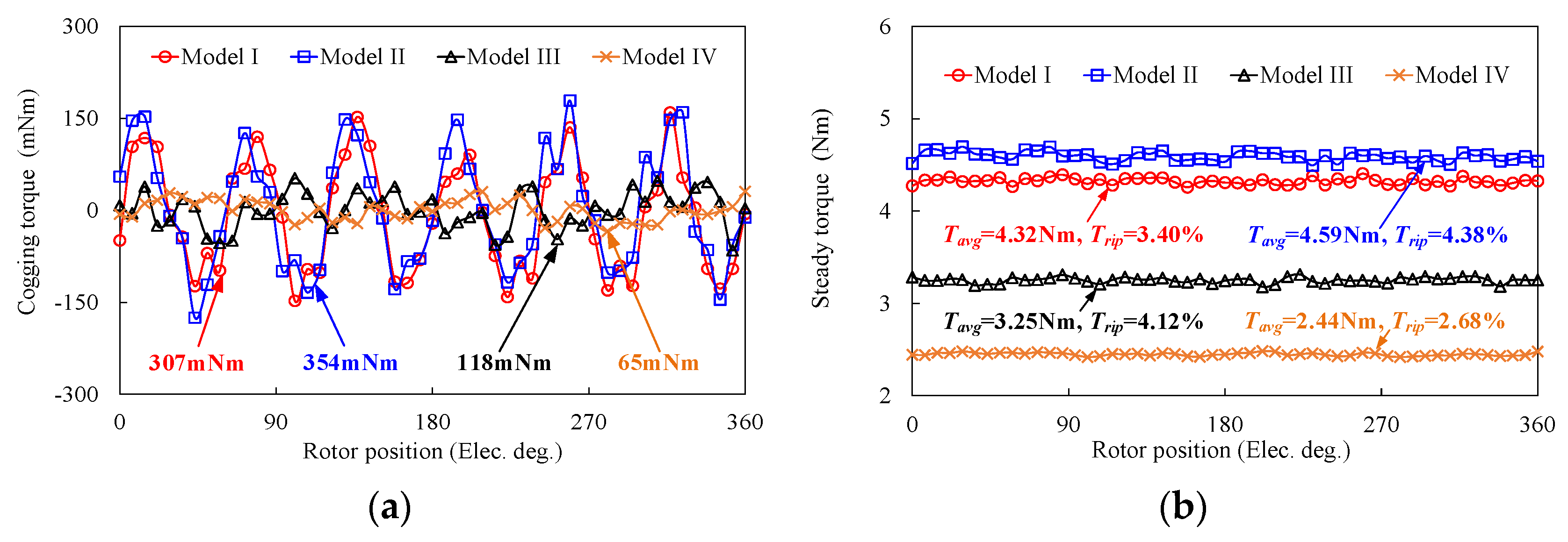 Actuators 13 00275 g018