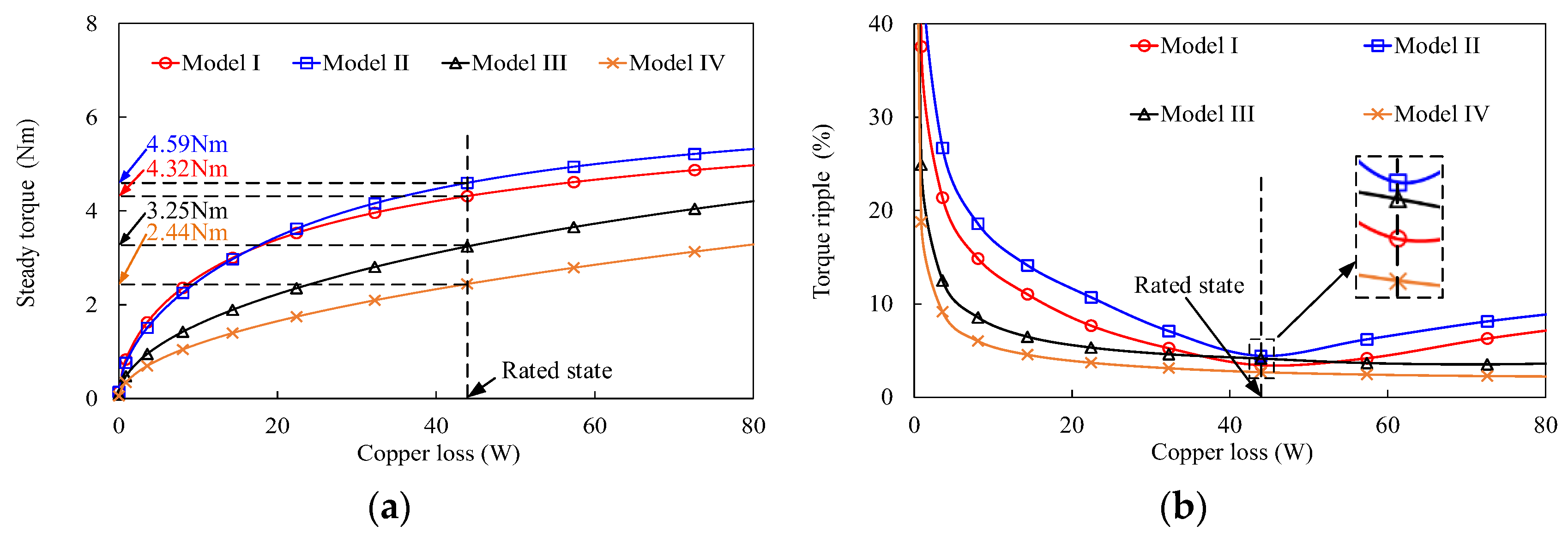 Actuators 13 00275 g020
