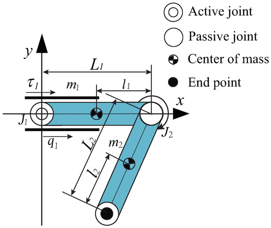 Two-Stage Control Strategy Based on Motion Planning for