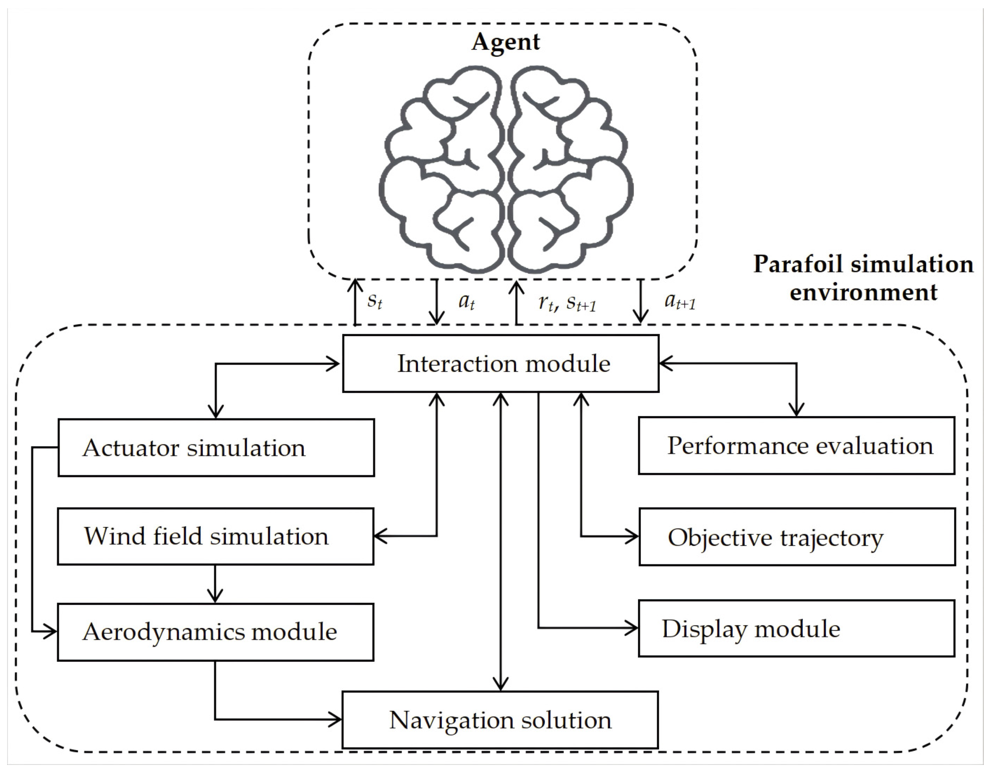 Actuators 13 00280 g002