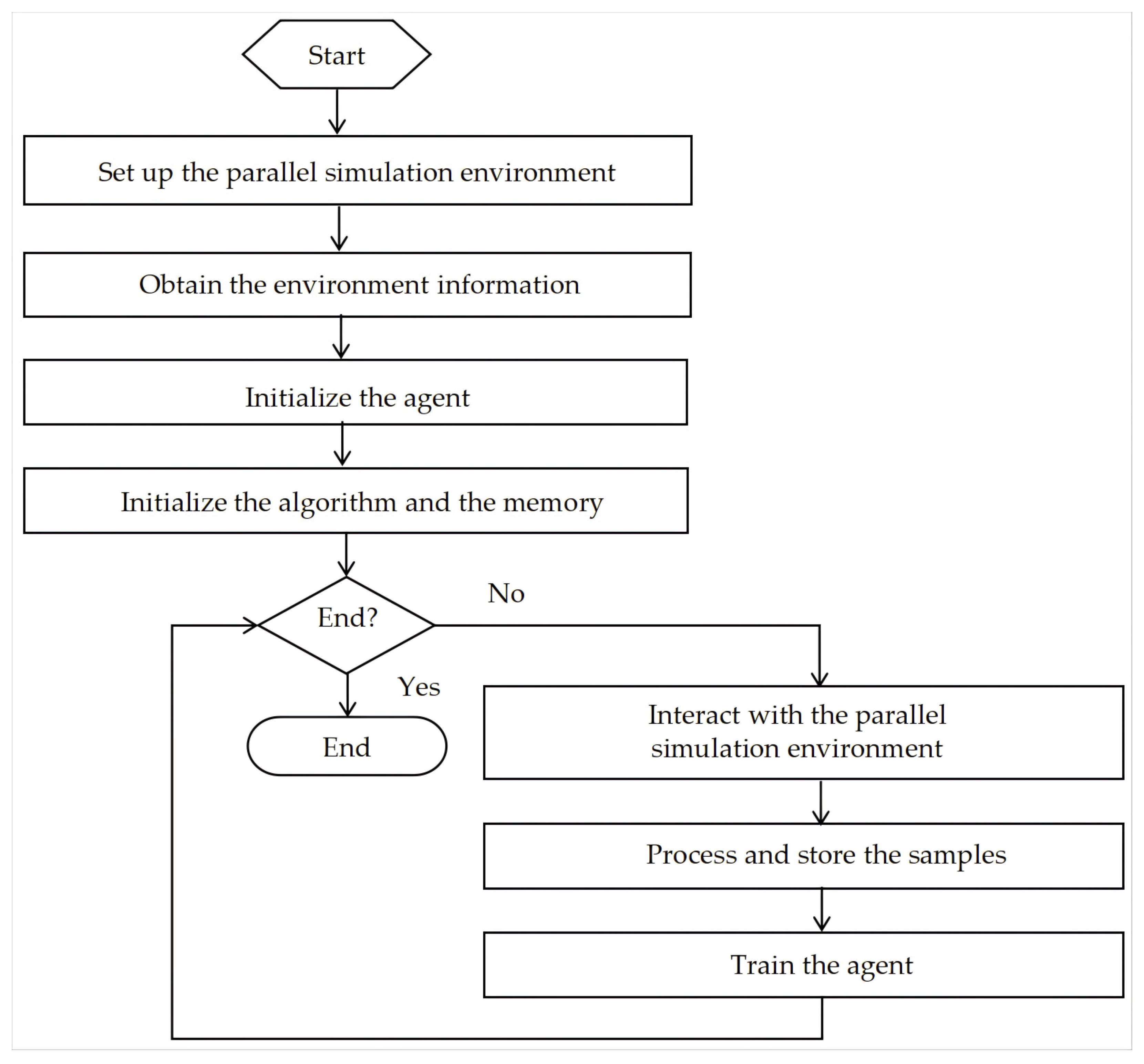 Actuators 13 00280 g006