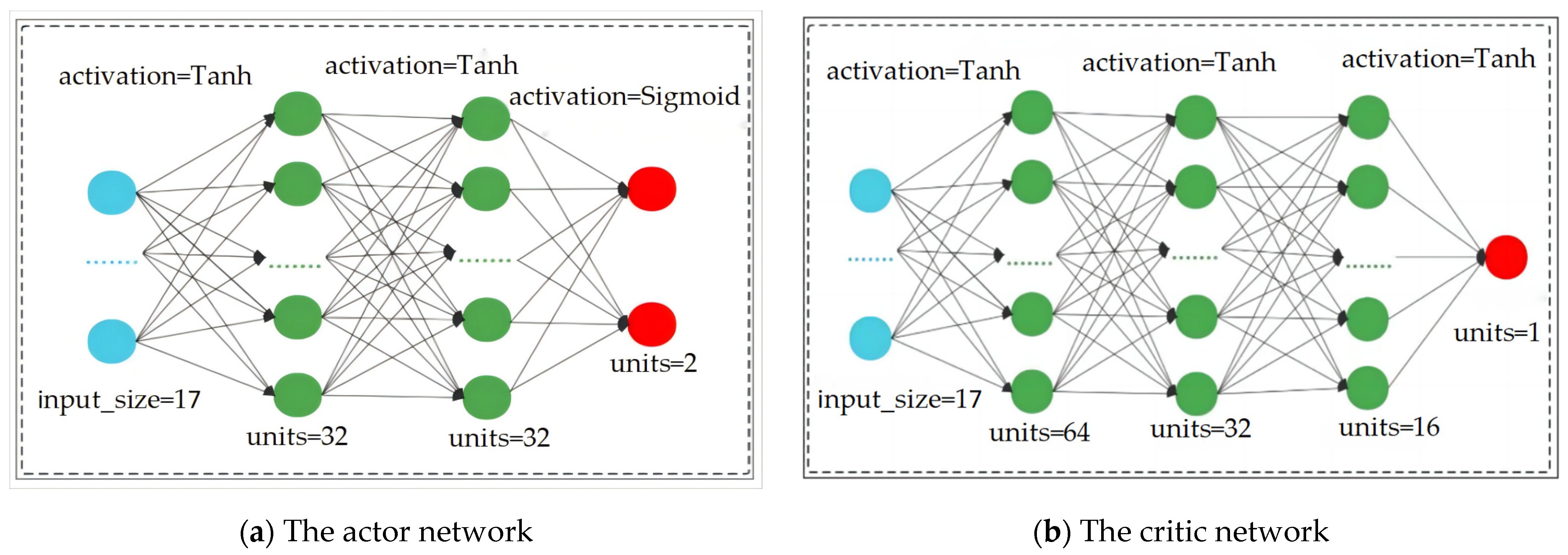 Actuators 13 00280 g009