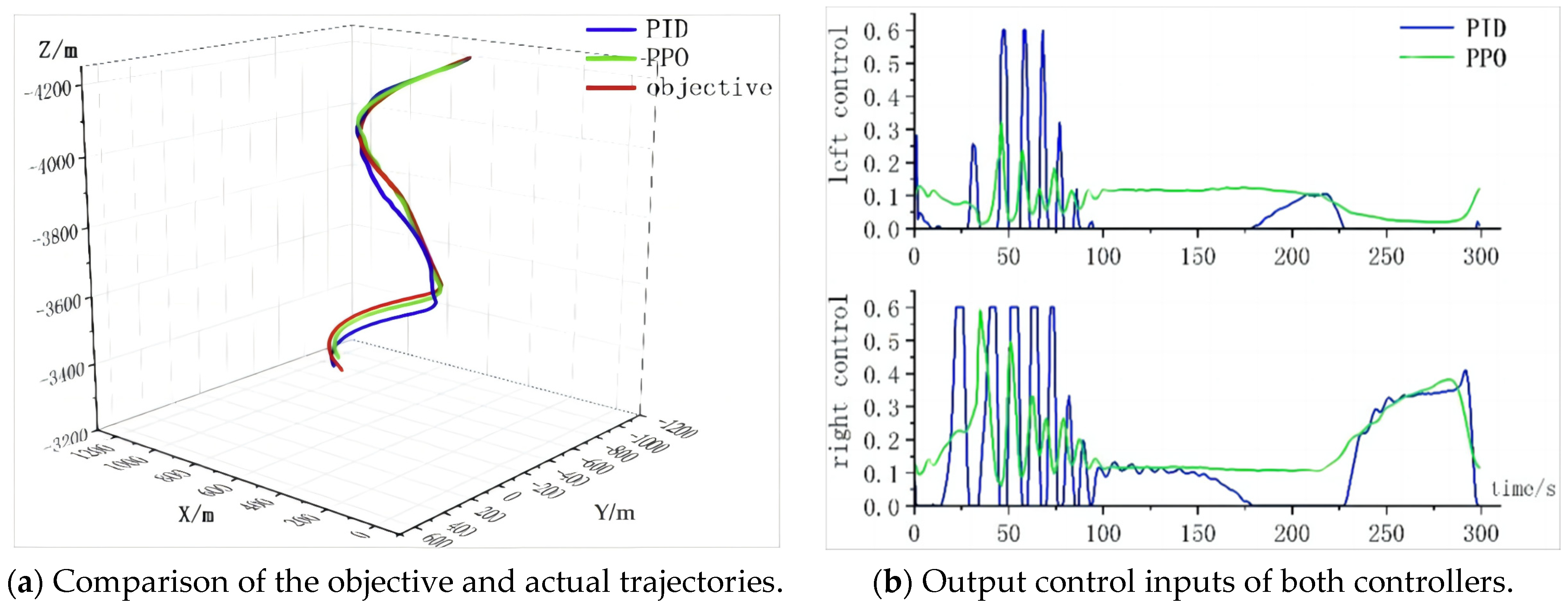 Actuators 13 00280 g013