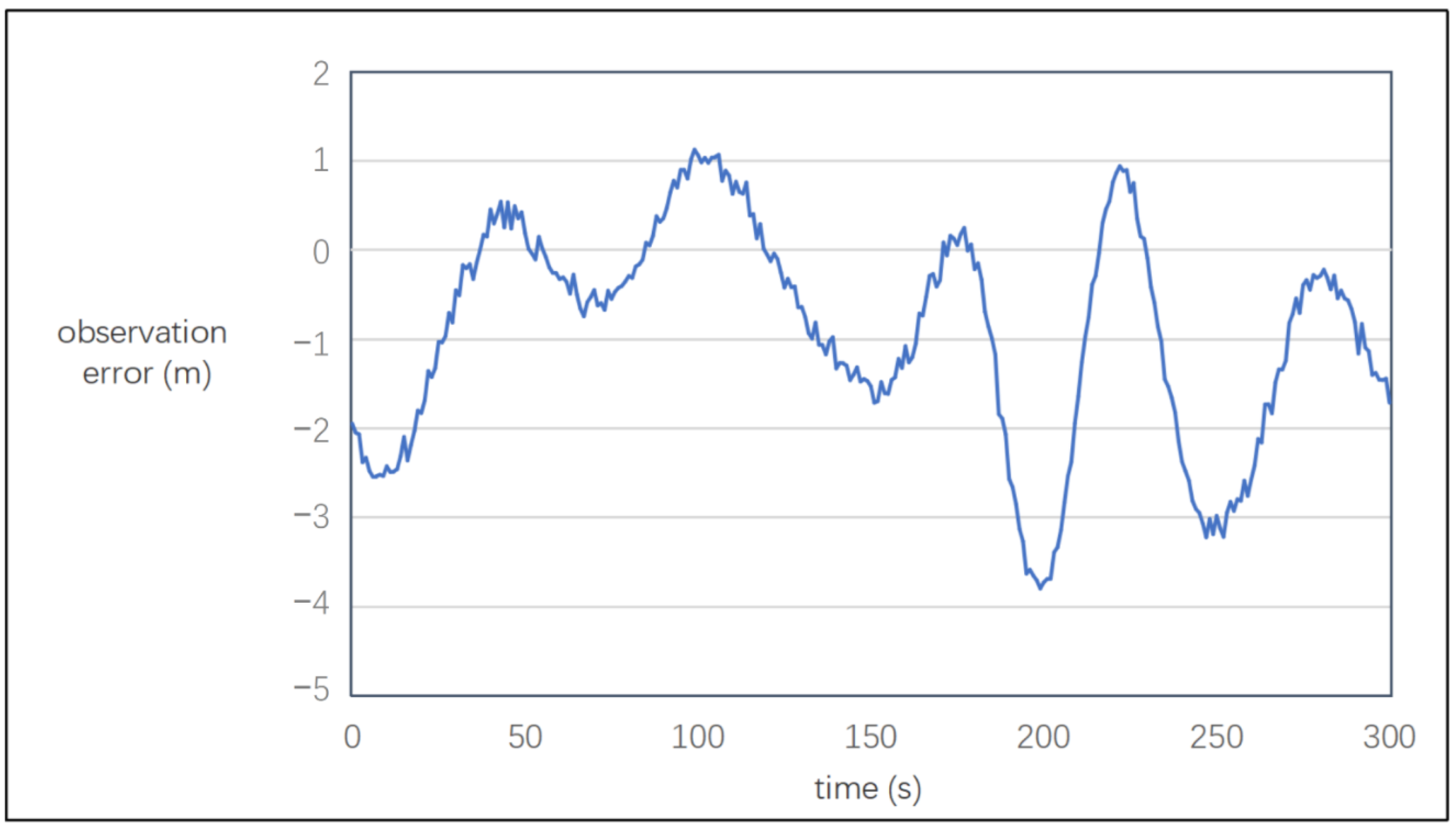 Actuators 13 00280 g015
