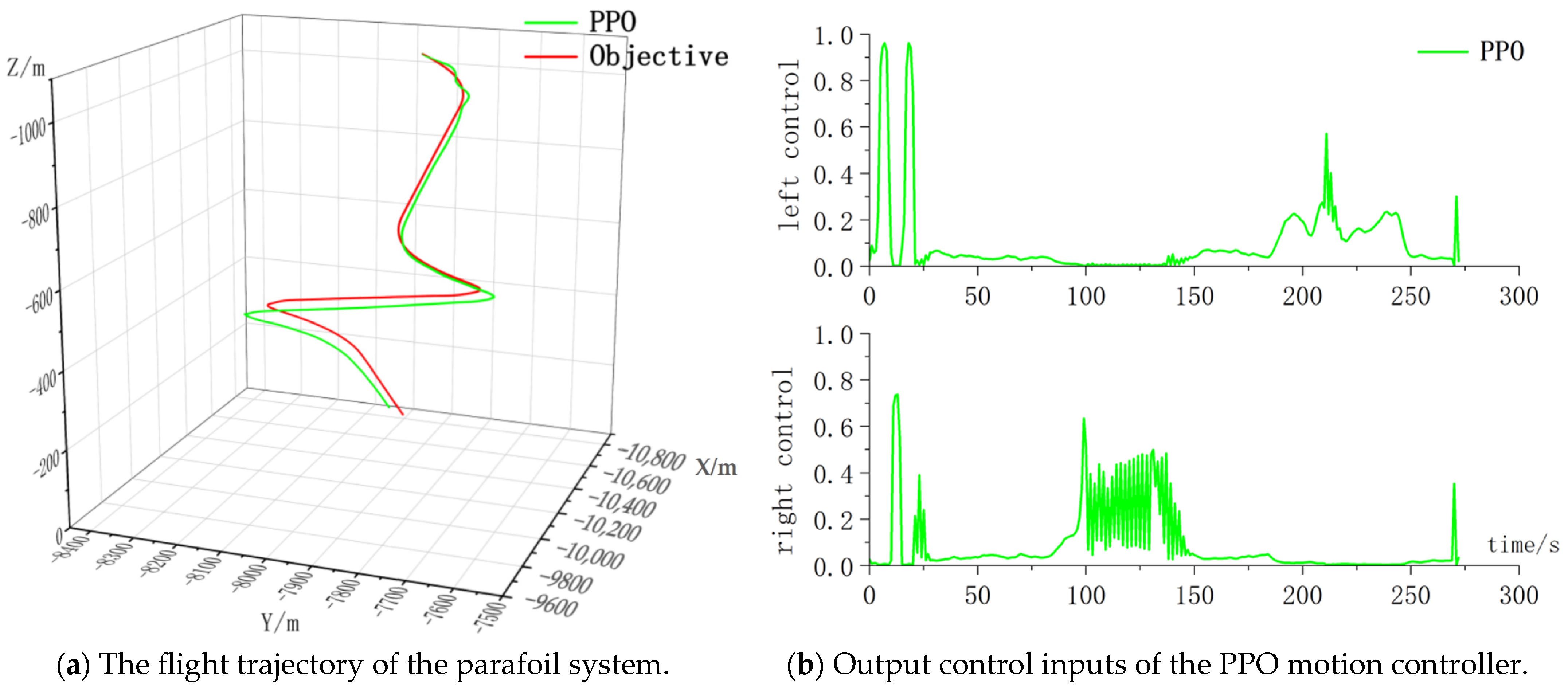 Actuators 13 00280 g017