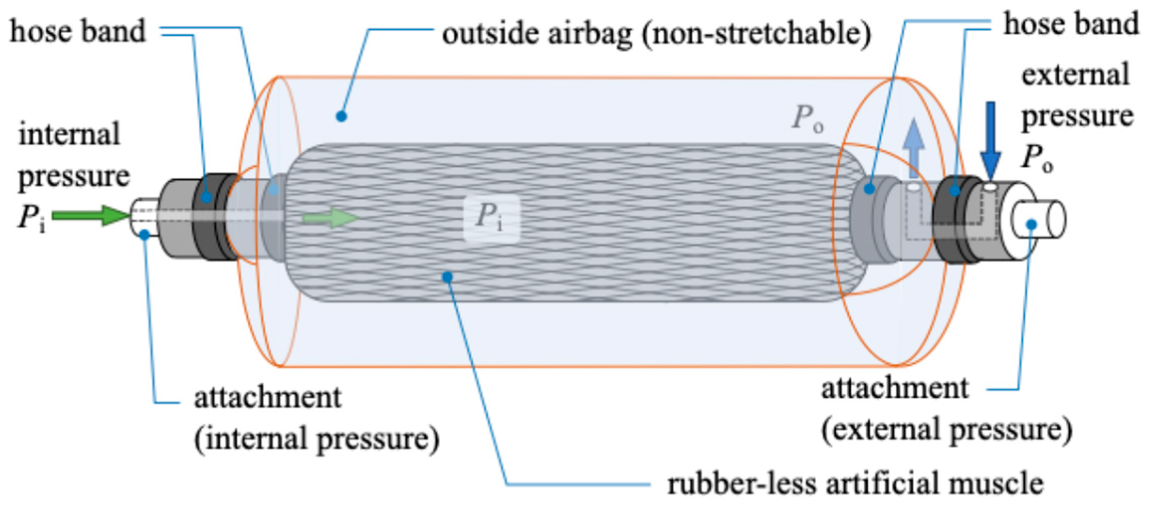 Actuators 13 00282 g004