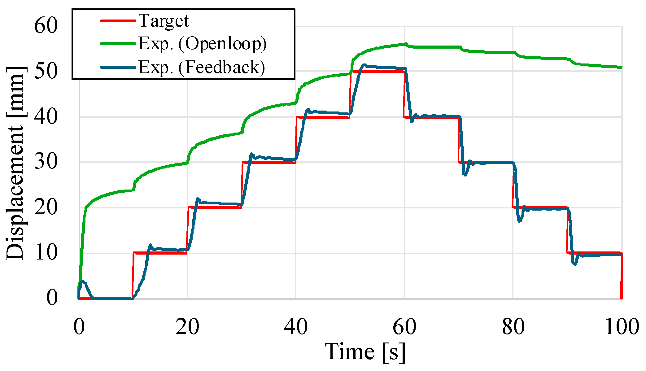 Actuators 13 00282 g012