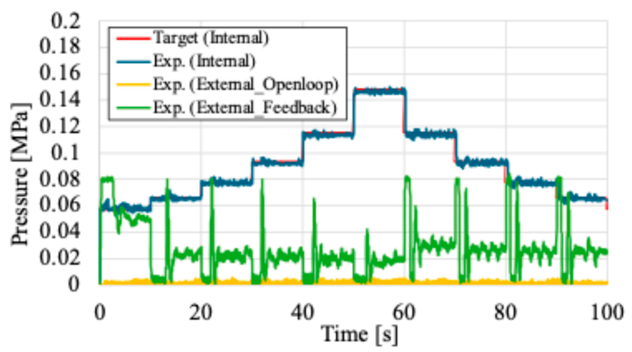 Actuators 13 00282 g013