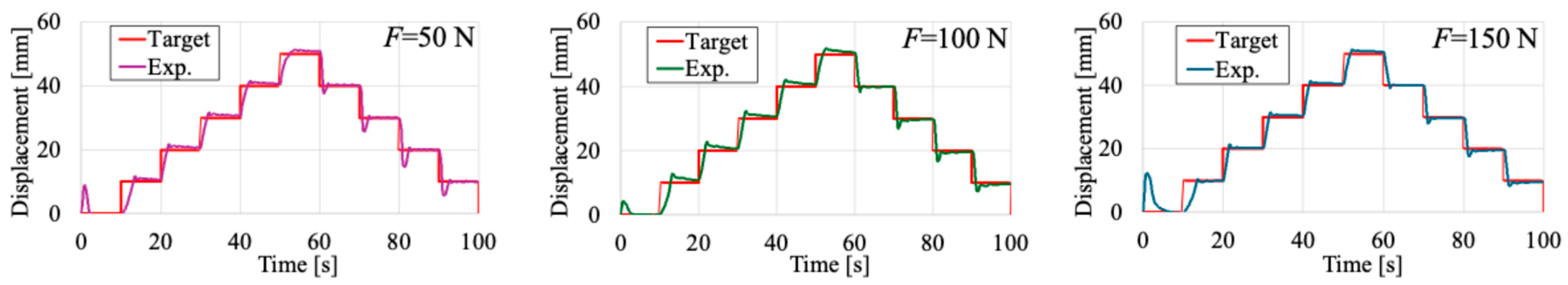 Actuators 13 00282 g014